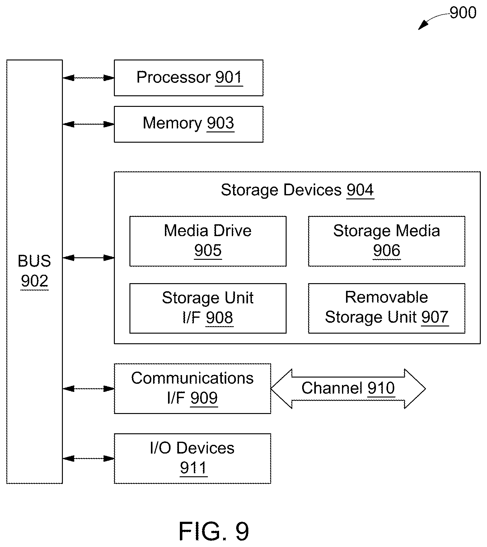 Patent US12174889 Figure 9 – Method and system for analyzing and interacting with centralized telecommunication networks through multi-layer graphs