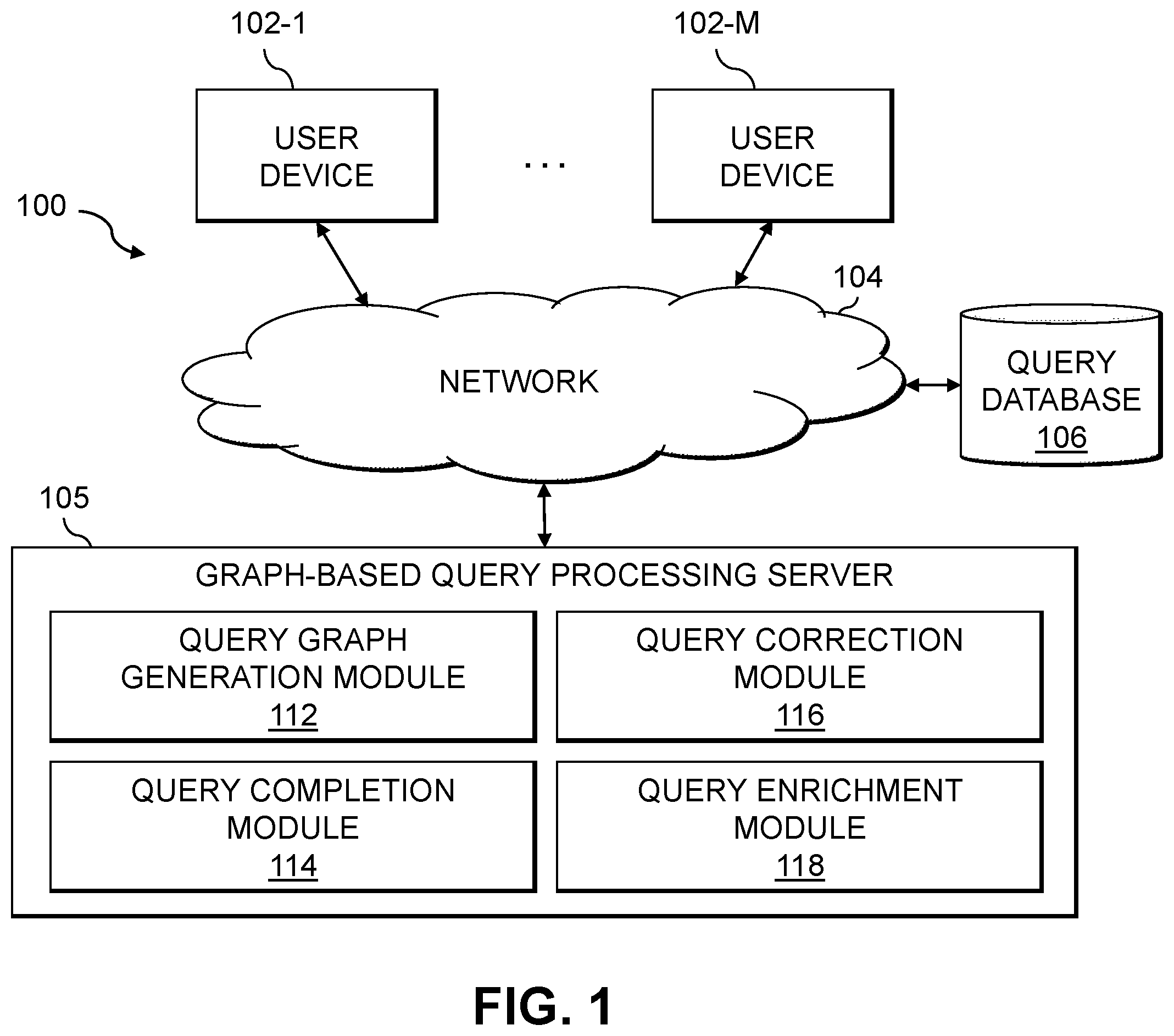 Patent US12174890 Figure 1 – Automated query modification using graphical query representations