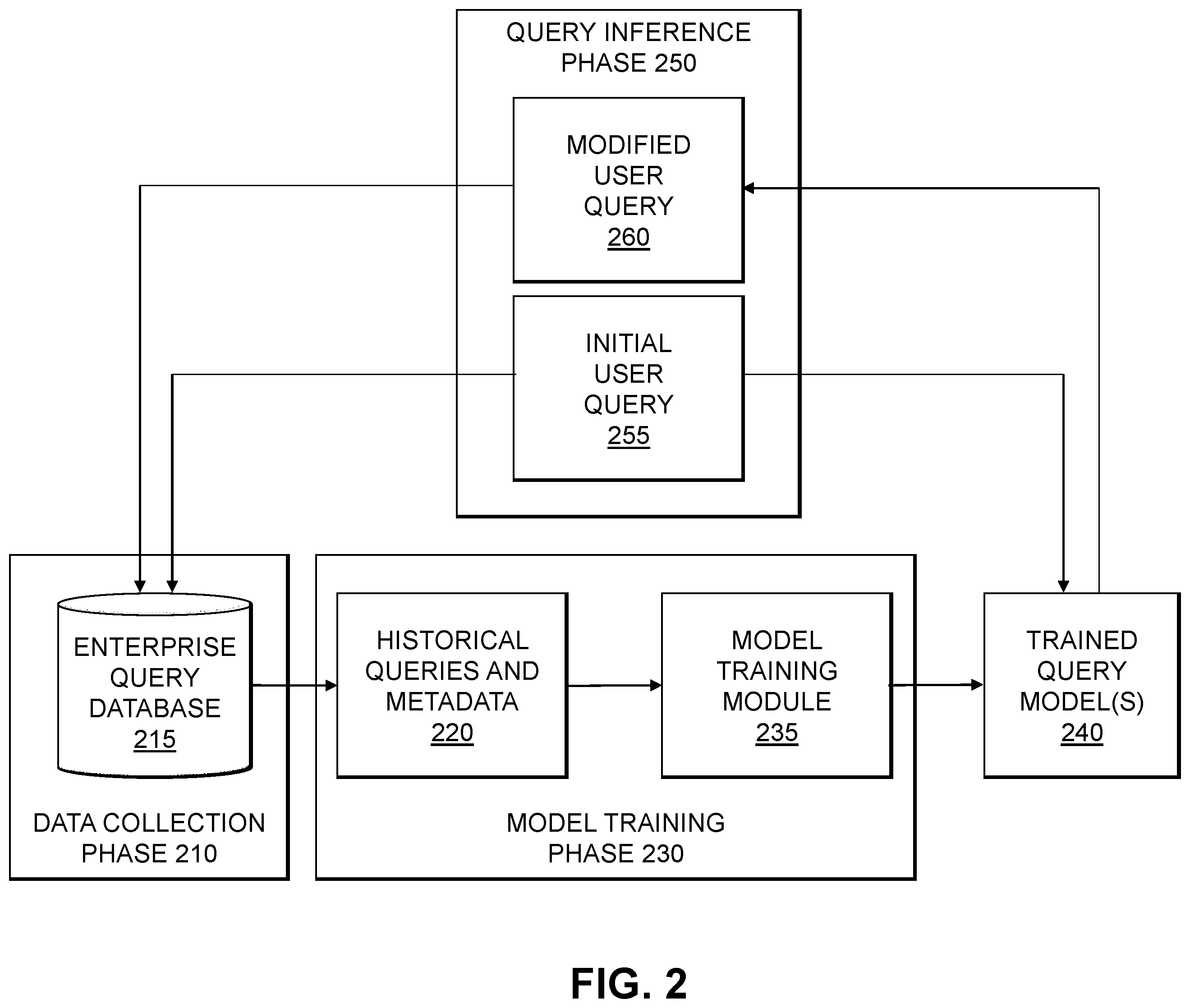 Patent US12174890 Figure 2 – Automated query modification using graphical query representations