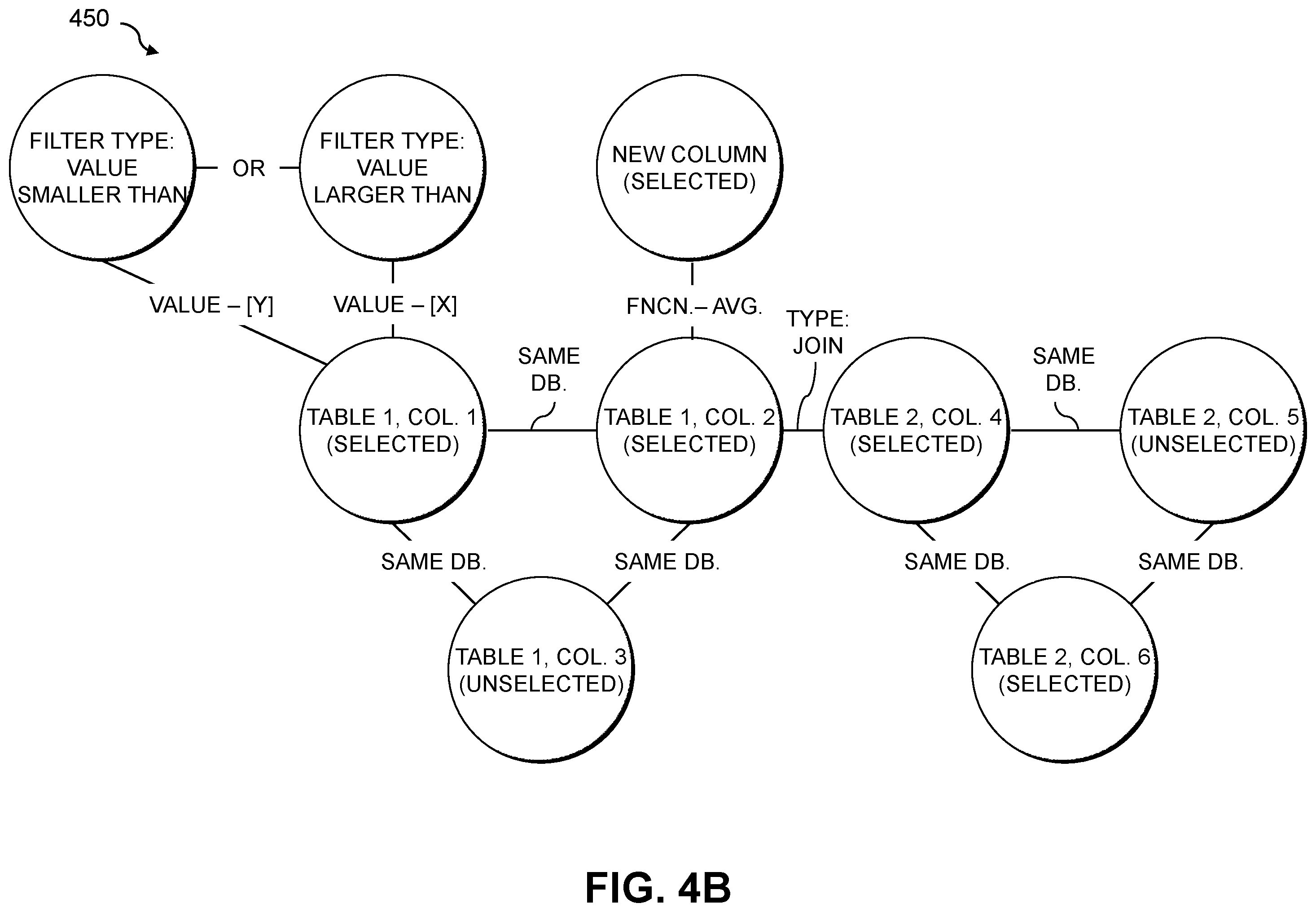 Patent US12174890 Figure 5 – Automated query modification using graphical query representations