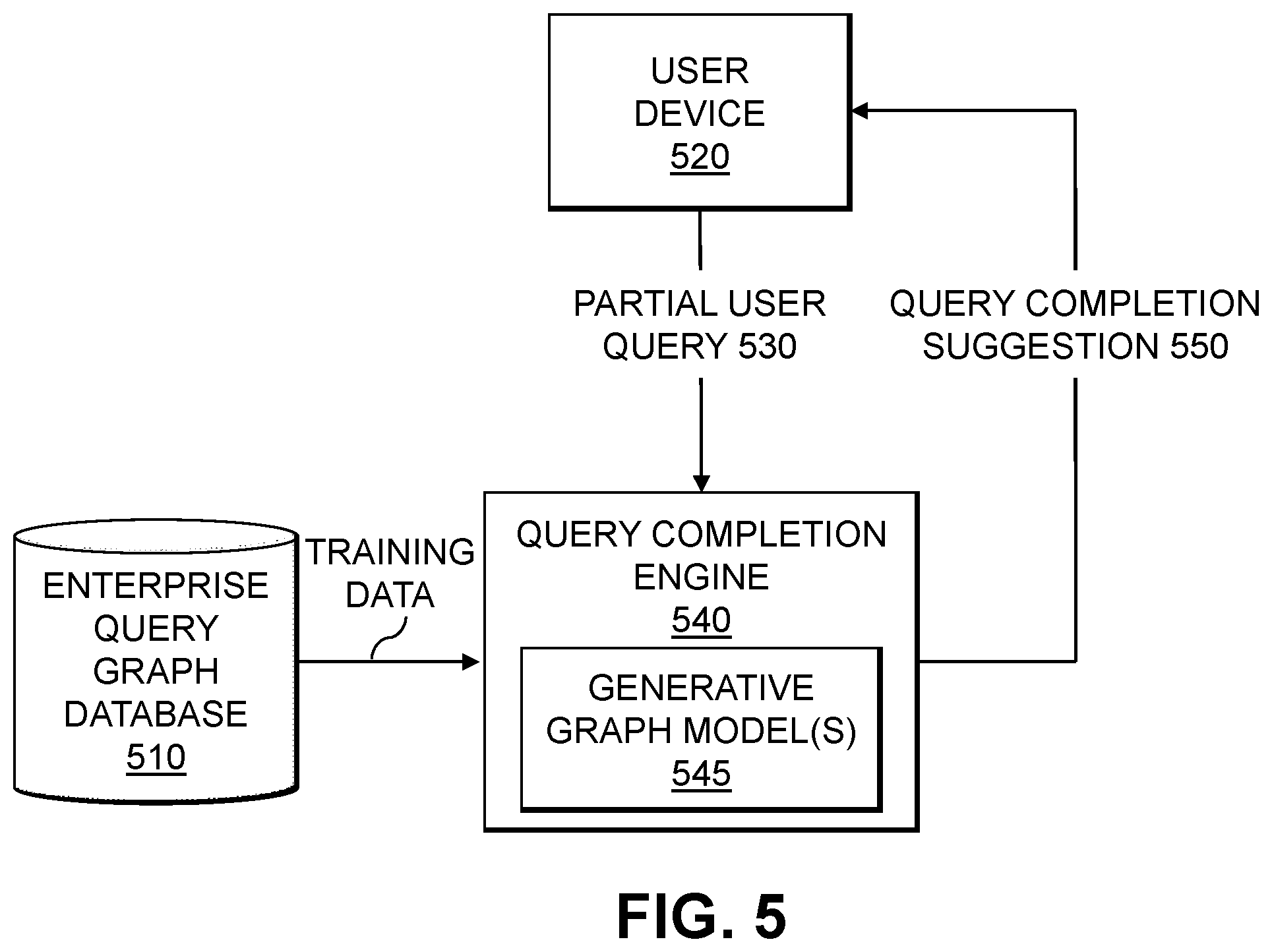 Patent US12174890 Figure 6 – Automated query modification using graphical query representations