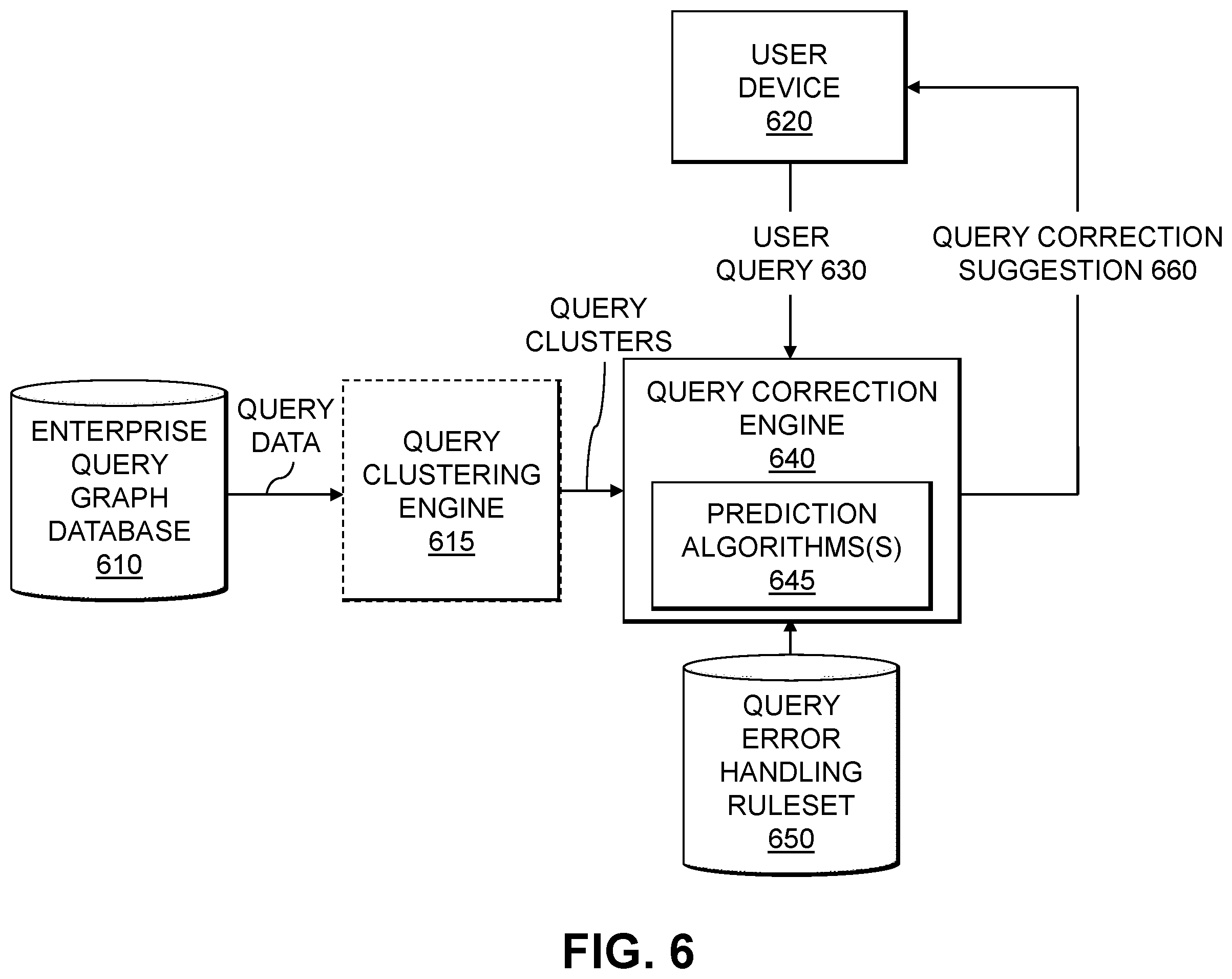 Patent US12174890 Figure 7 – Automated query modification using graphical query representations