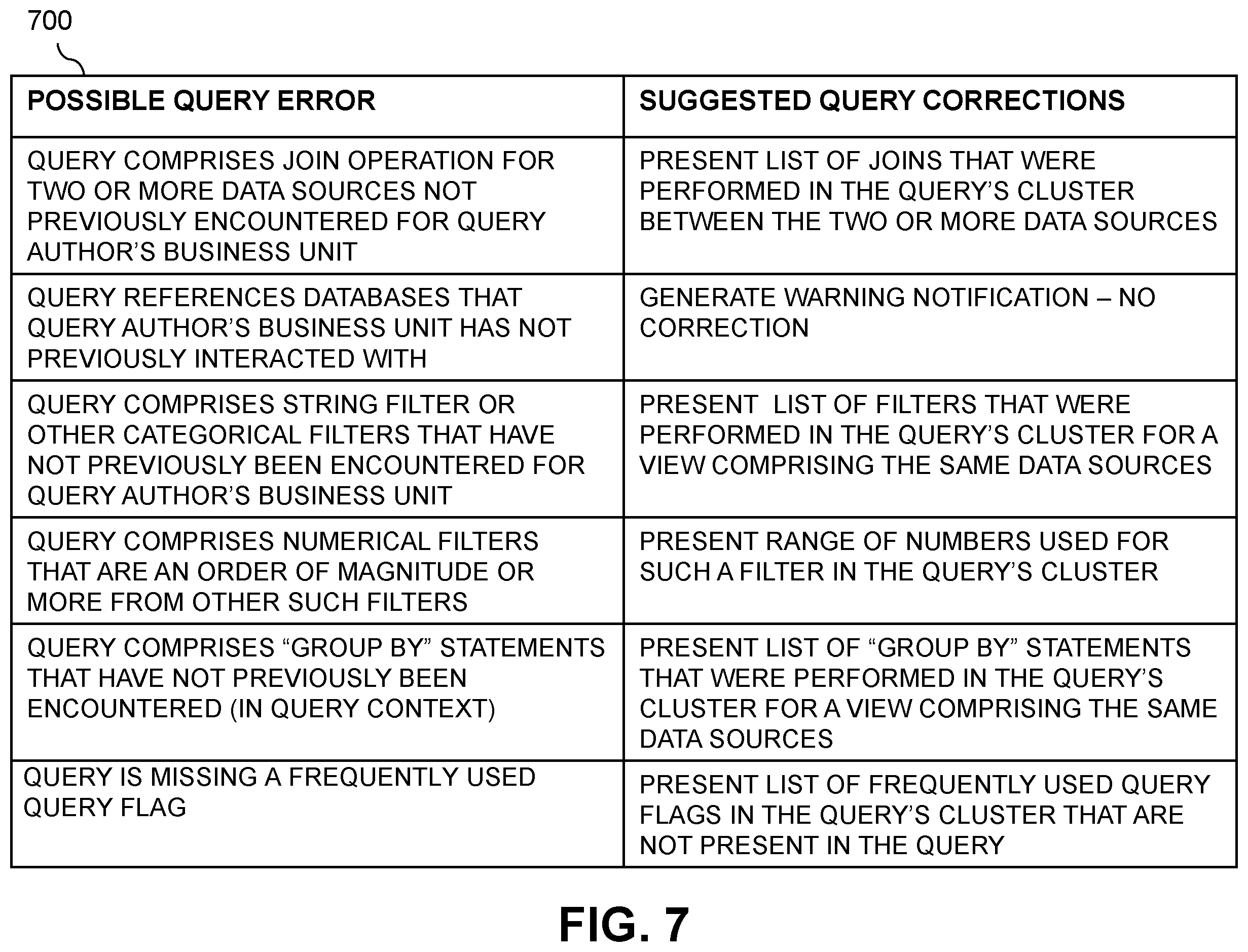 Patent US12174890 Figure 8 – Automated query modification using graphical query representations