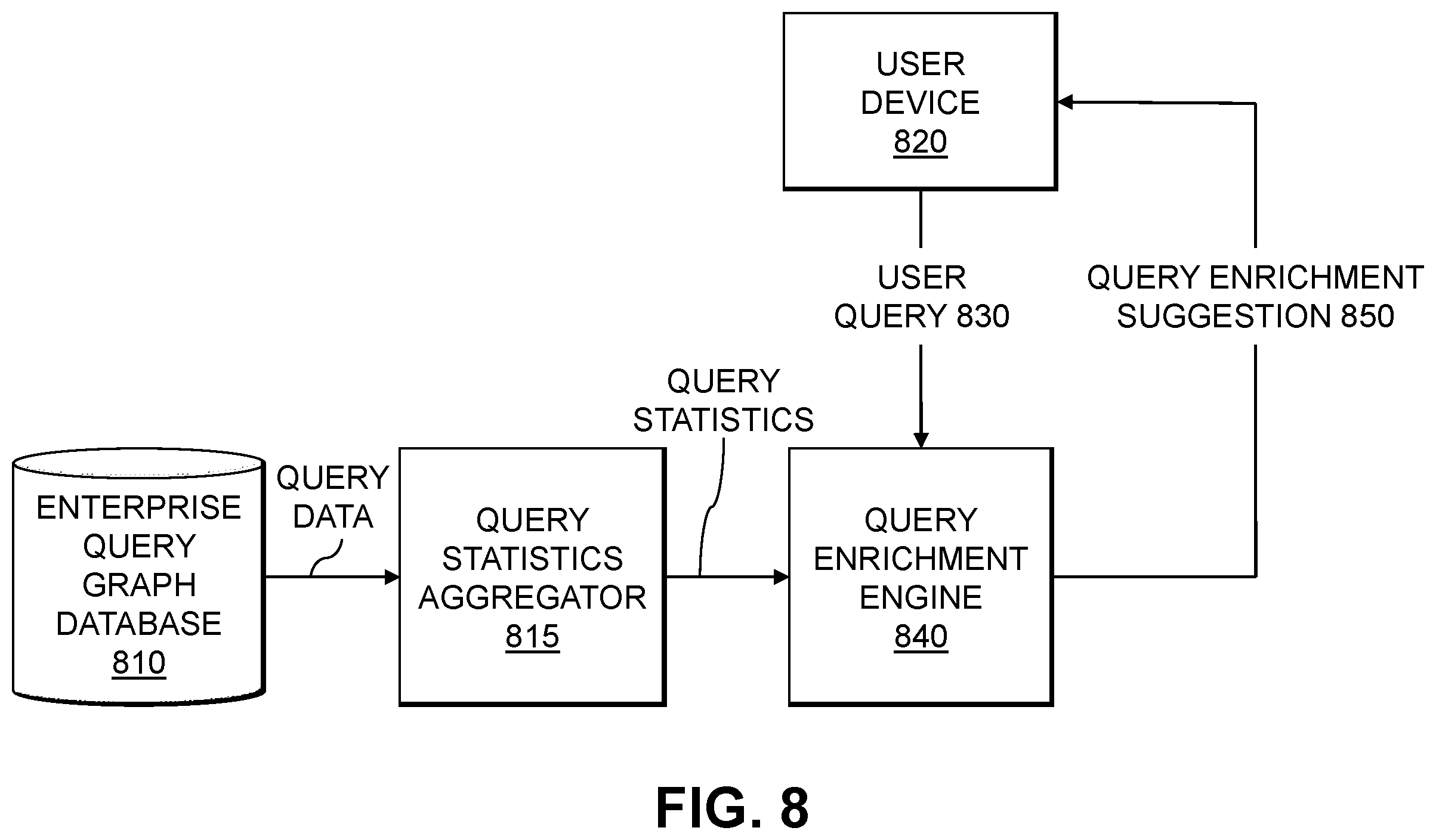 Patent US12174890 Figure 9 – Automated query modification using graphical query representations