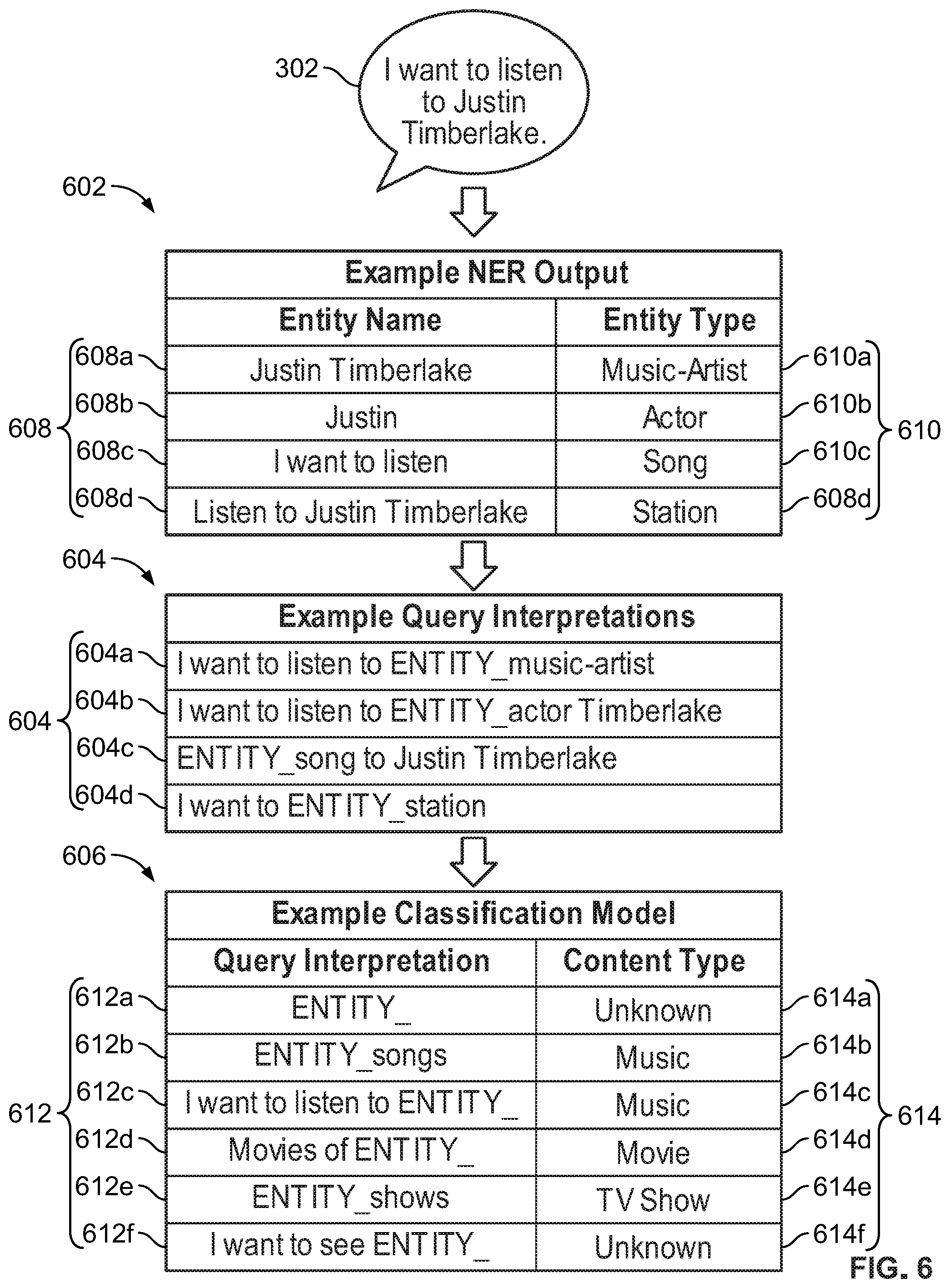 Patent US12174891 Figure 6 – Natural language query handling in multi-domain systems