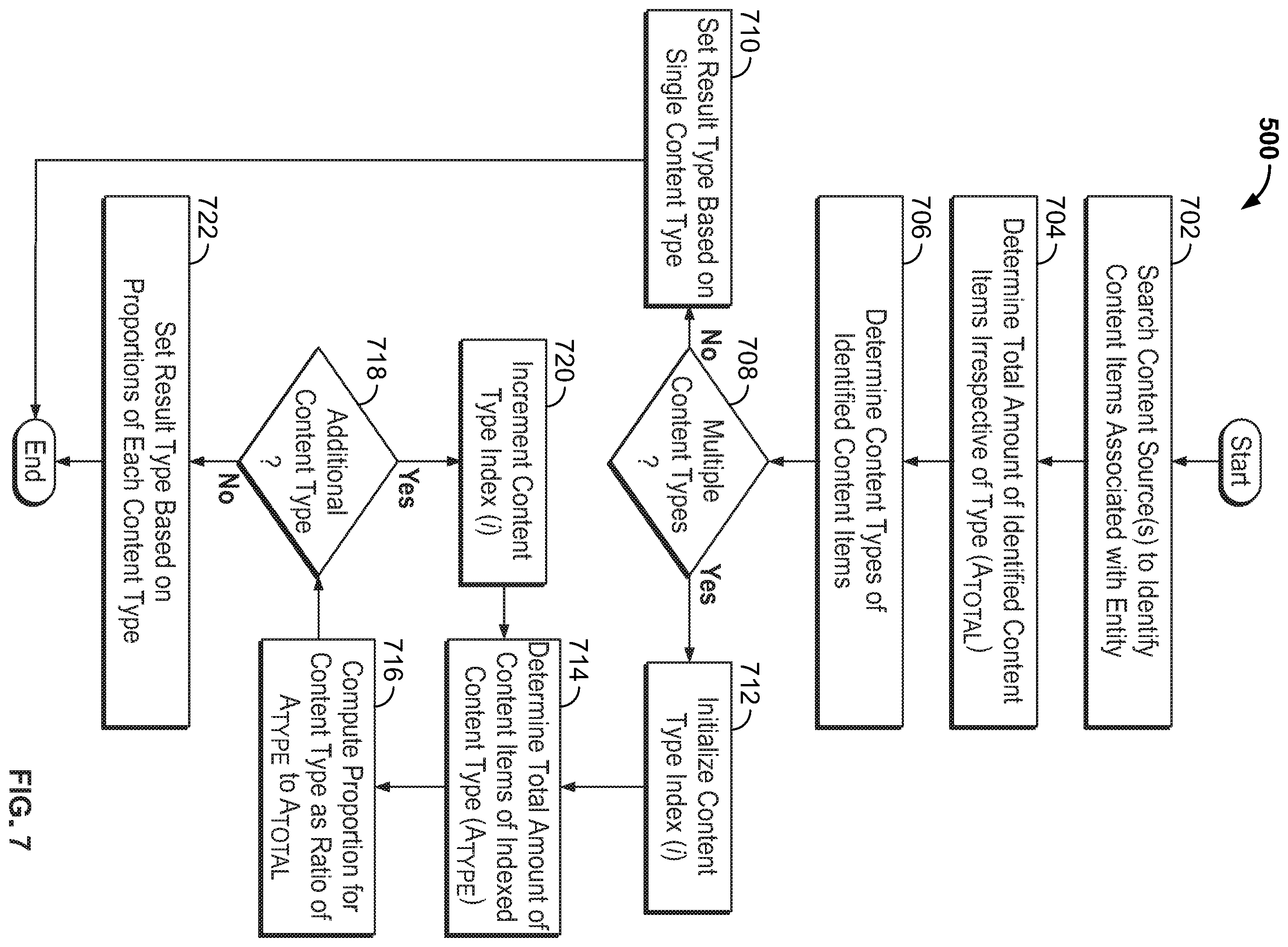 Patent US12174891 Figure 7 – Natural language query handling in multi-domain systems