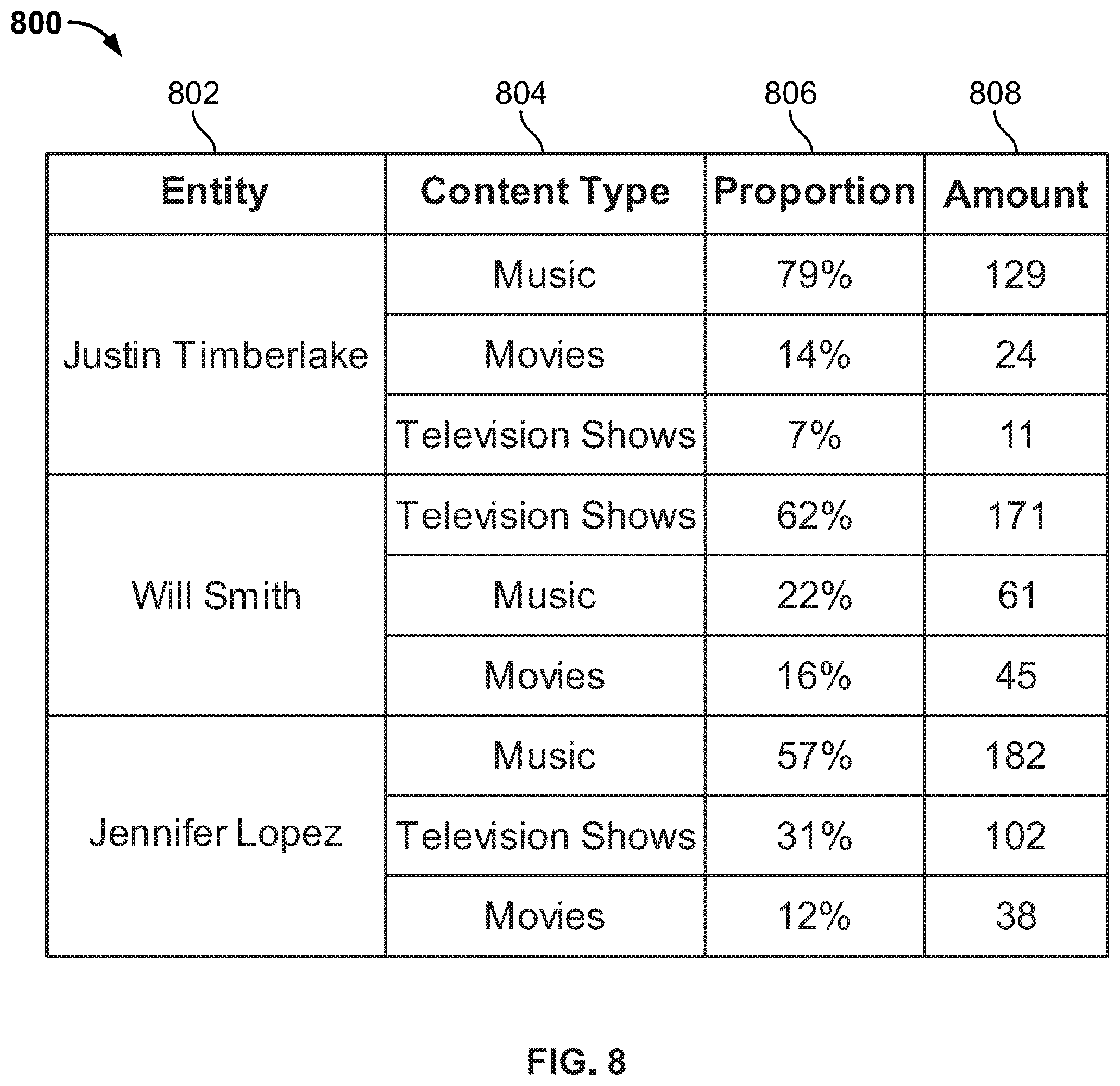 Patent US12174891 Figure 8 – Natural language query handling in multi-domain systems