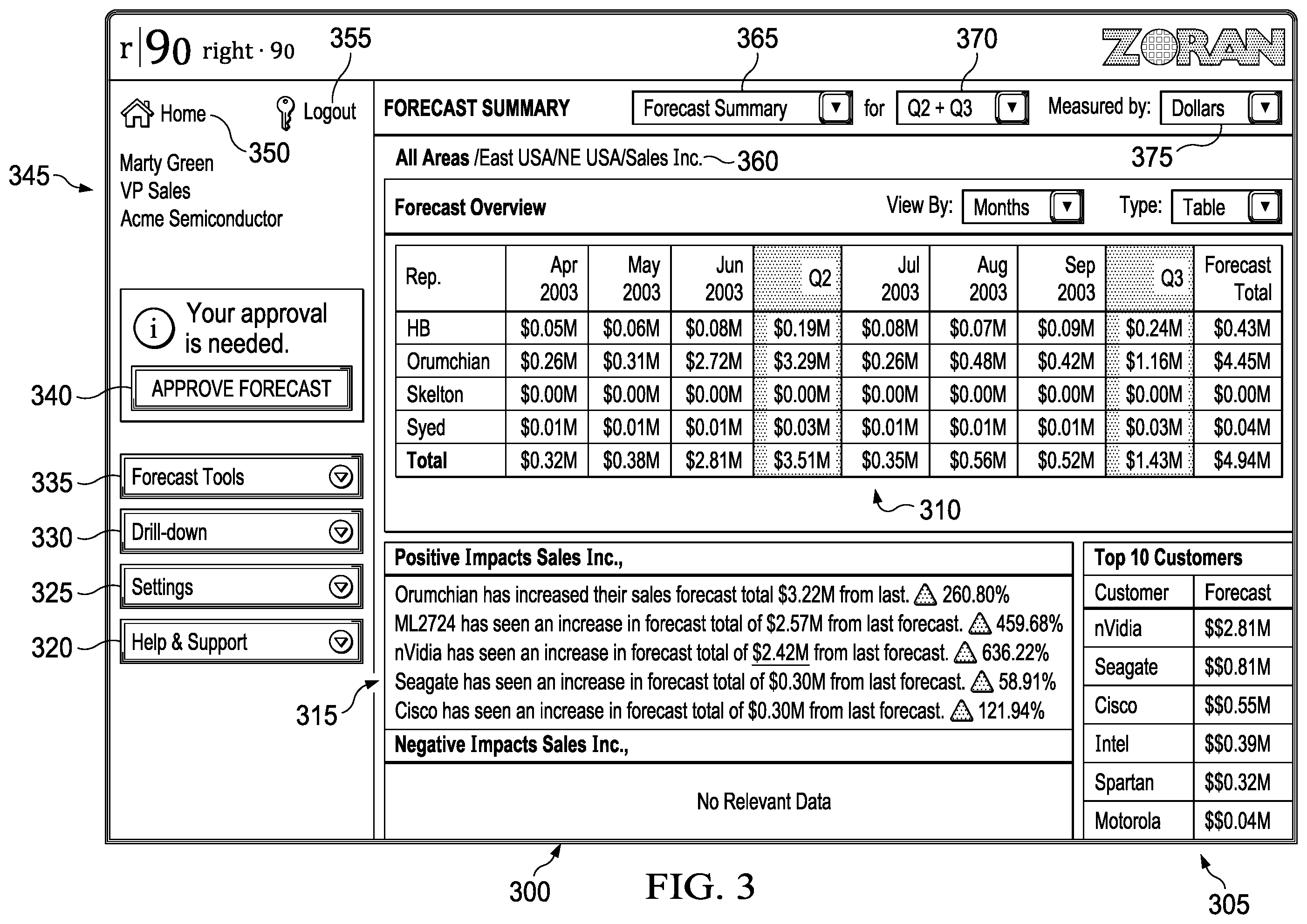 Patent US12174893 Figure 3 – Flexible baselines in a forecasting system