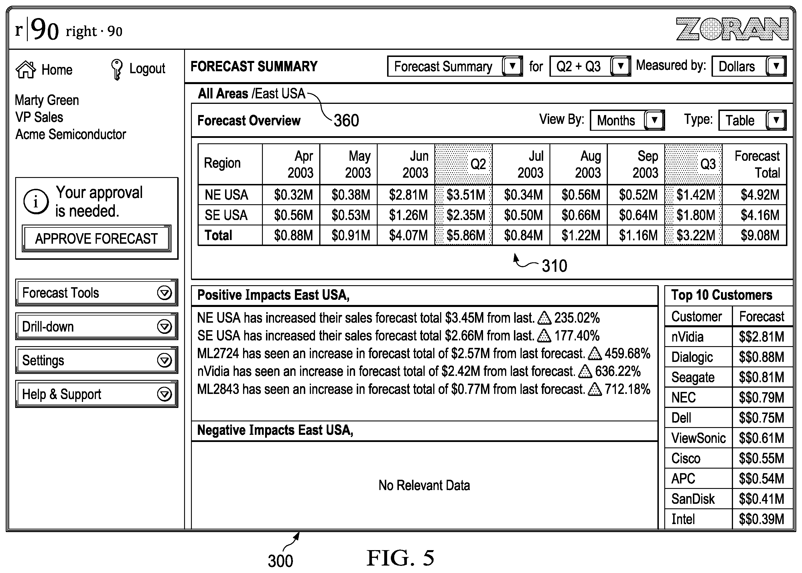 Patent US12174893 Figure 5 – Flexible baselines in a forecasting system