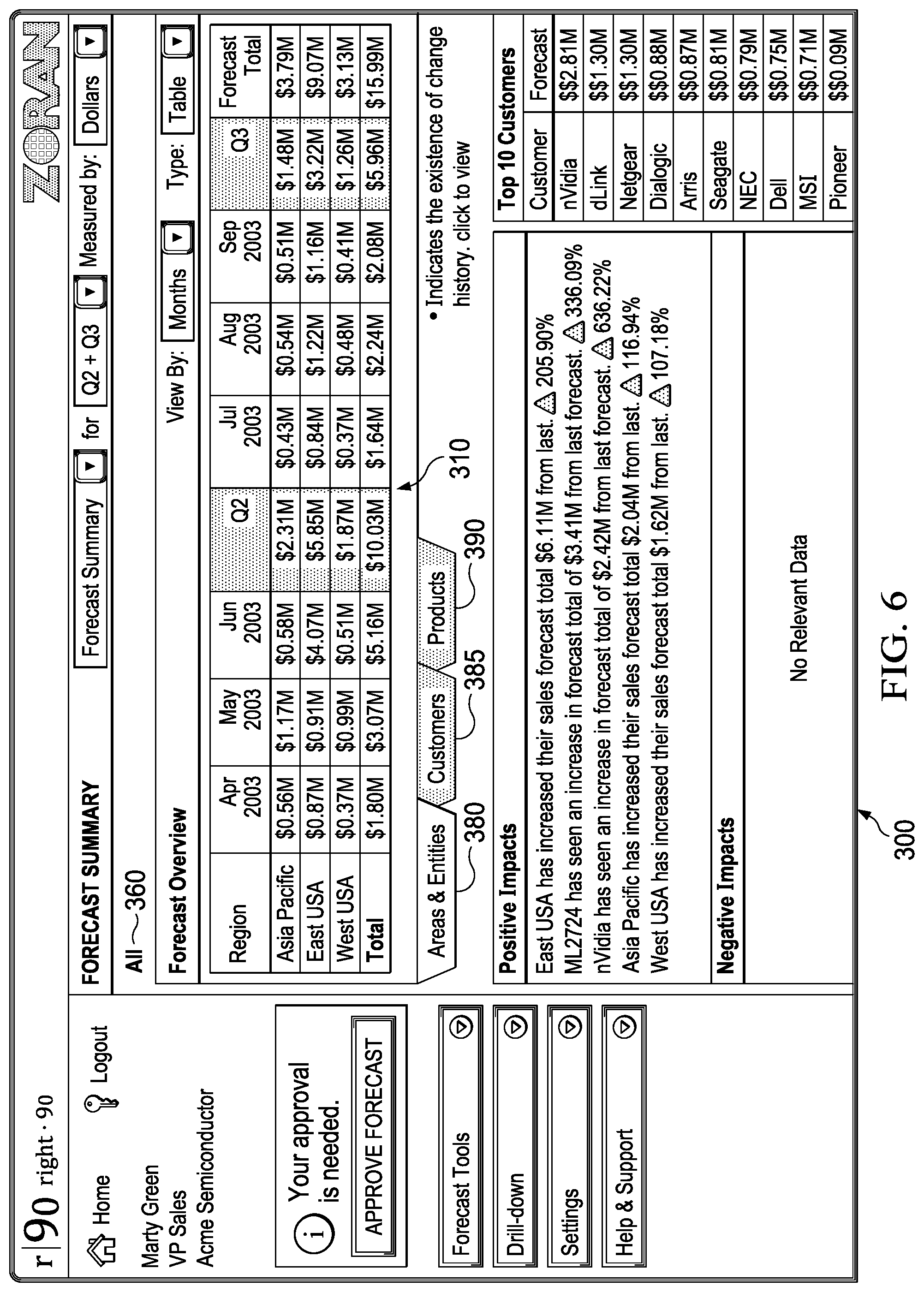 Patent US12174893 Figure 6 – Flexible baselines in a forecasting system