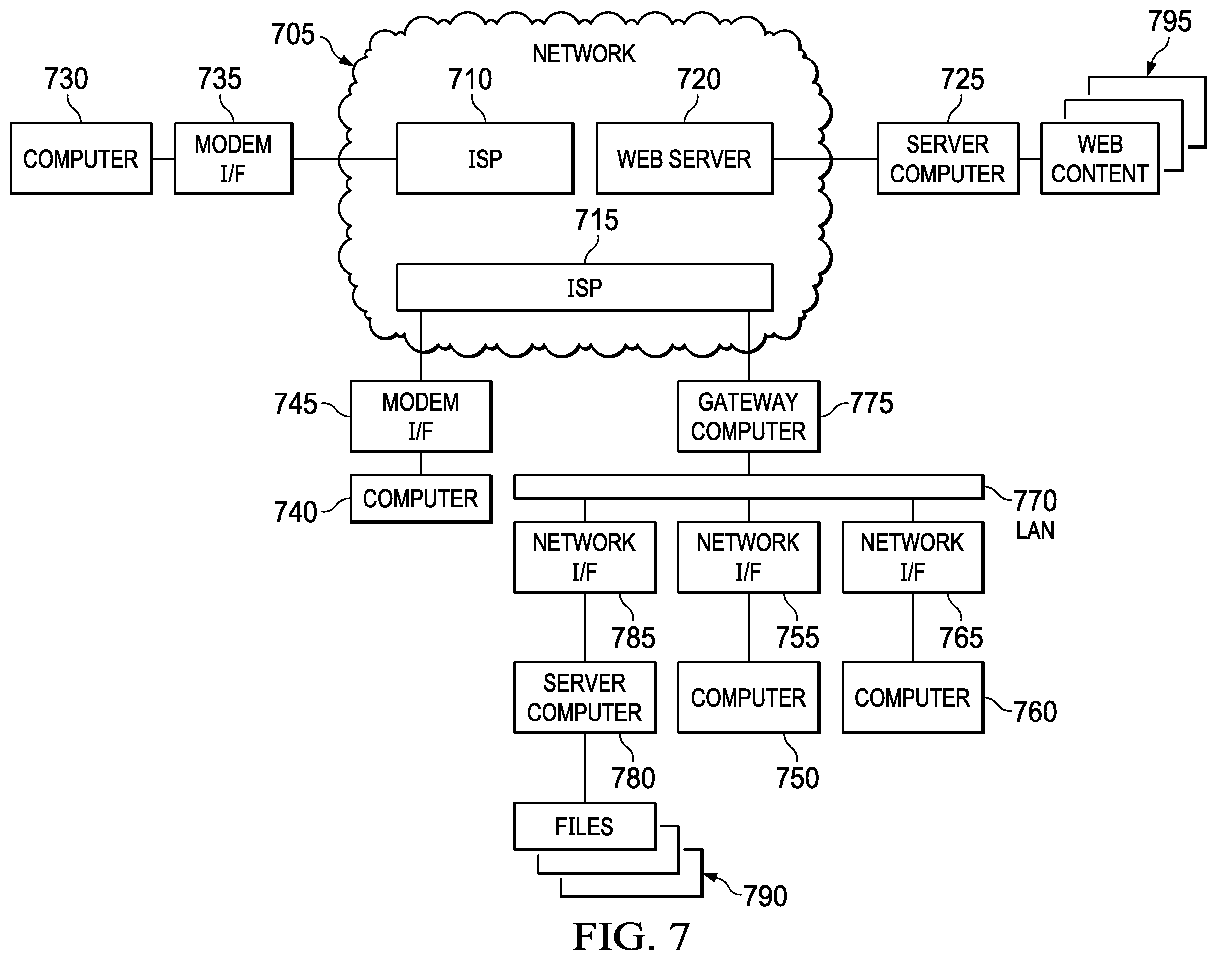 Patent US12174893 Figure 7 – Flexible baselines in a forecasting system