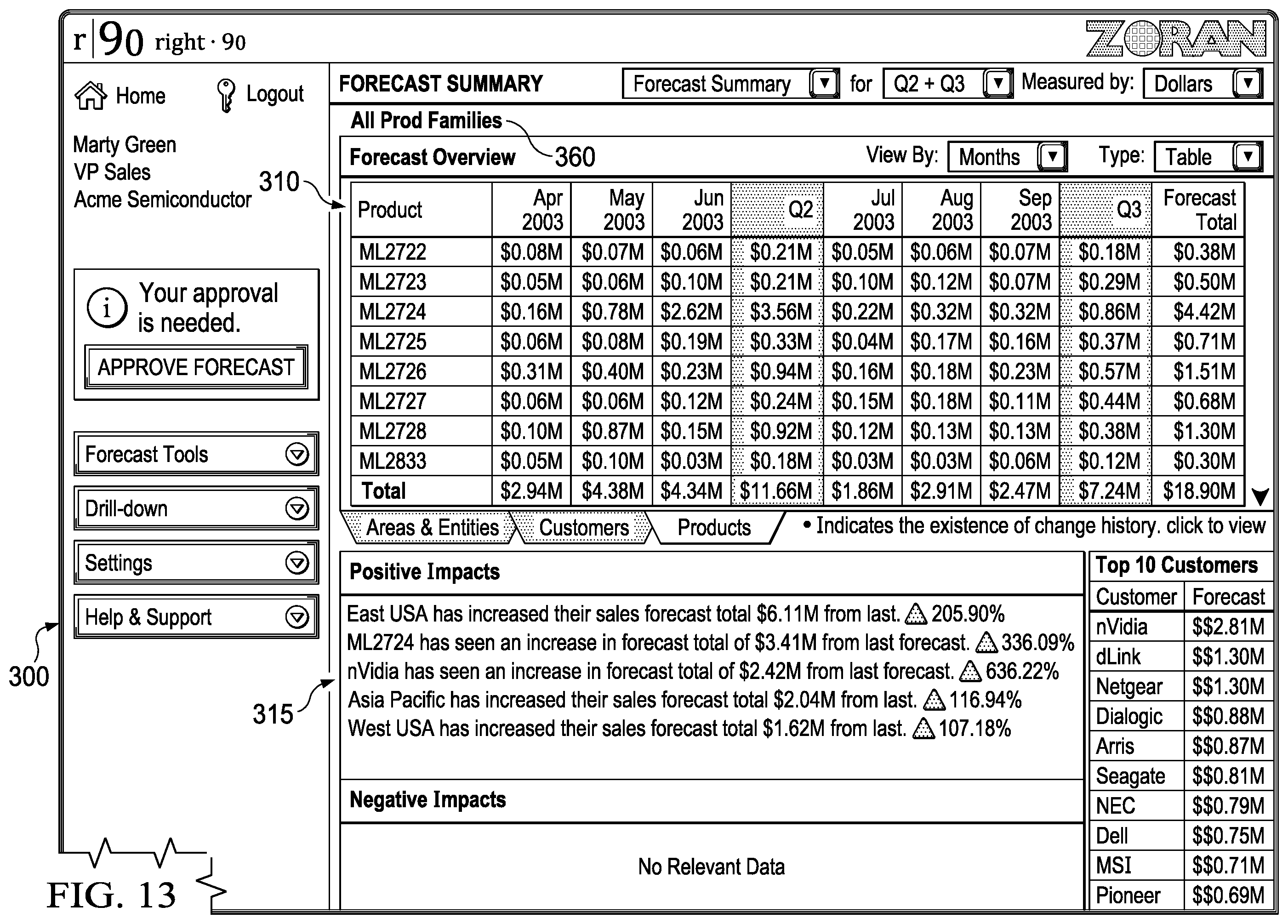 Patent US12174893 Figure 10 – Flexible baselines in a forecasting system