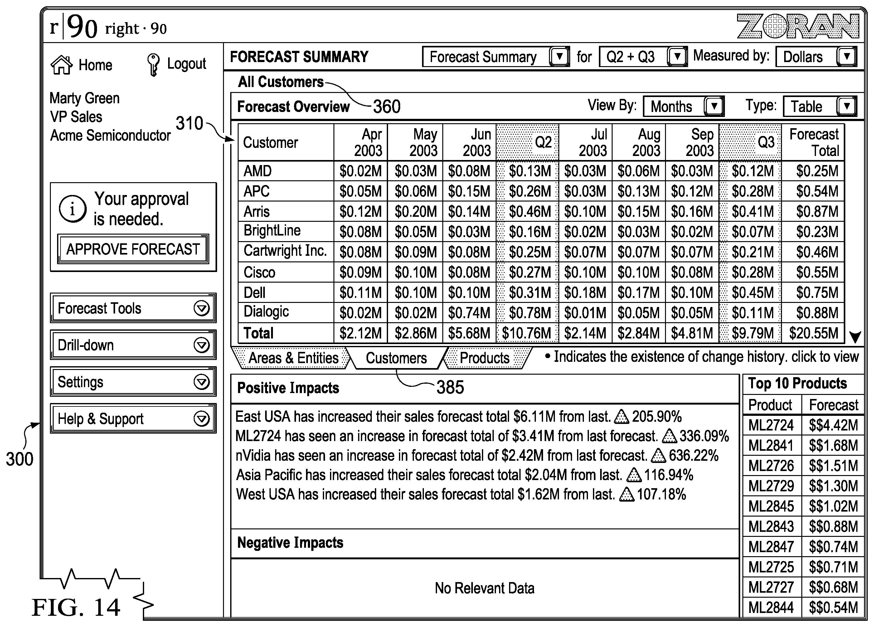 Patent US12174893 Figure 11 – Flexible baselines in a forecasting system