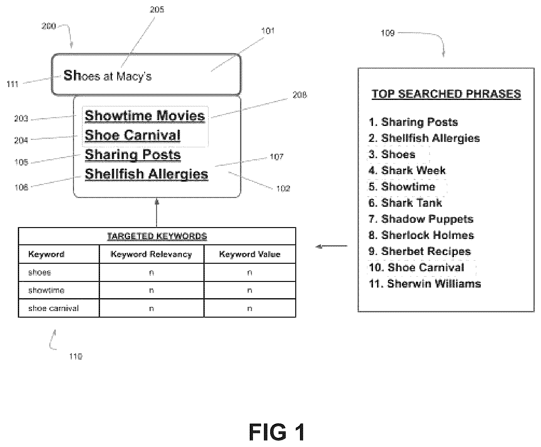 Patent US12174894 Figure 1 – Computer implemented system and methods for implementing advertisement placement via internet