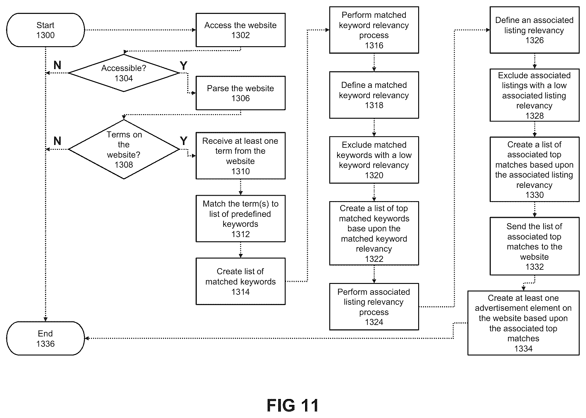 Patent US12174894 Figure 11 – Computer implemented system and methods for implementing advertisement placement via internet