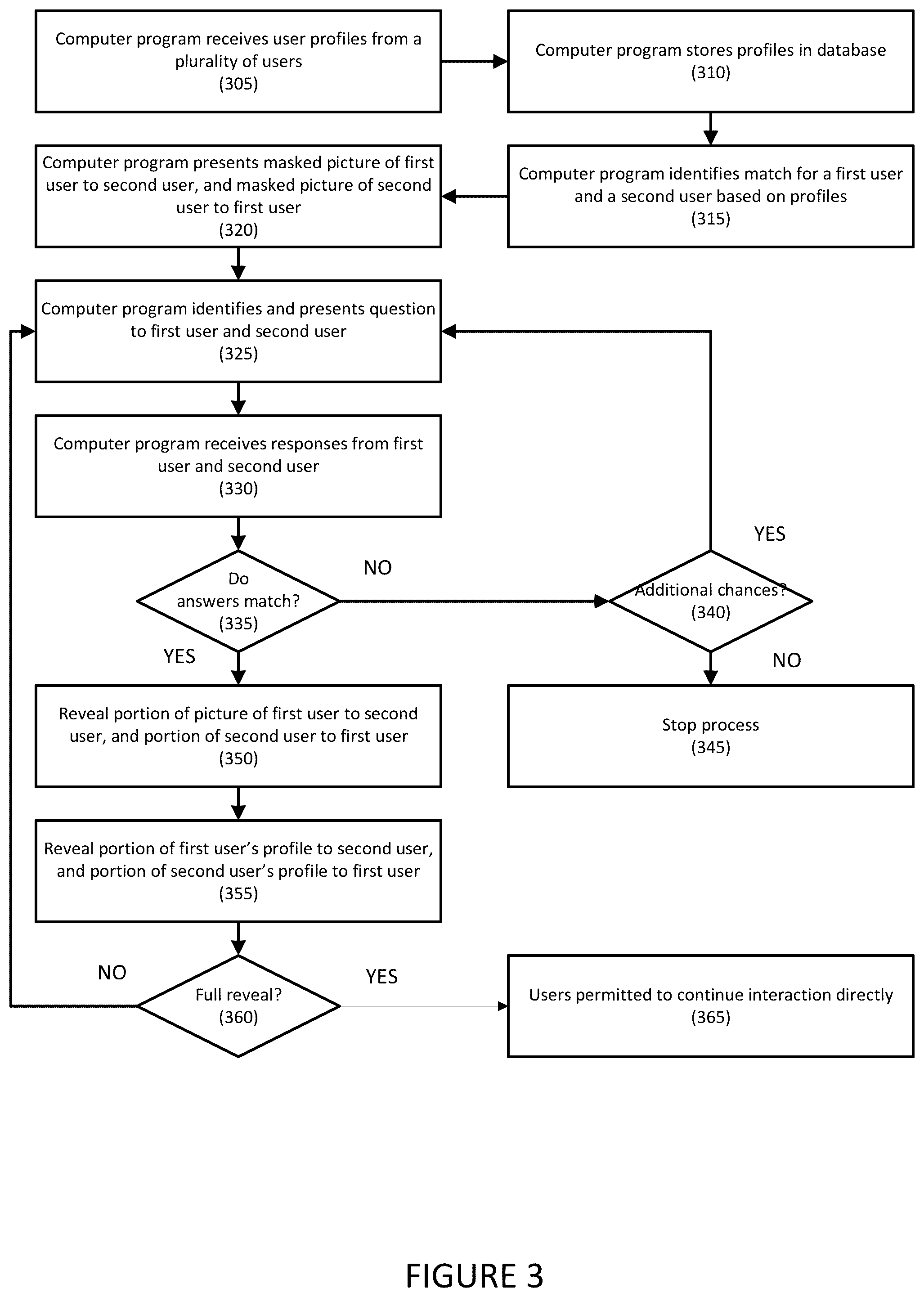 Patent US12174895 Figure 3 – Systems and methods for social matching with partial, conditional image reveal