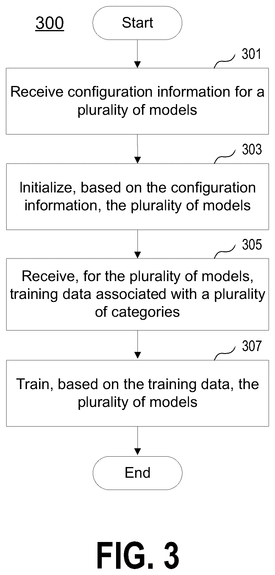 Patent US12174897 Figure 3 – Generating synthetic data based on time series predictions and plural machine learning models