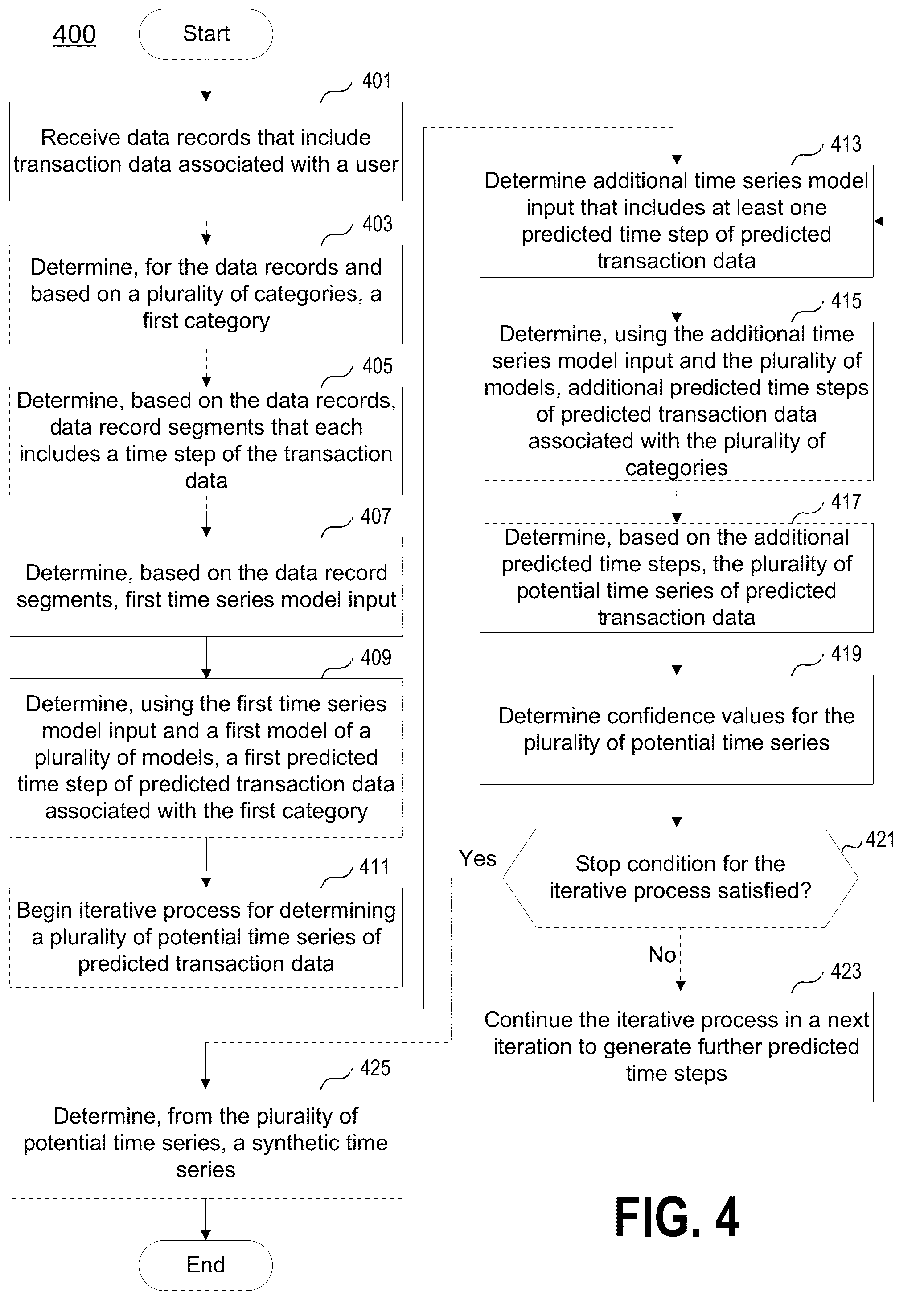 Patent US12174897 Figure 4 – Generating synthetic data based on time series predictions and plural machine learning models
