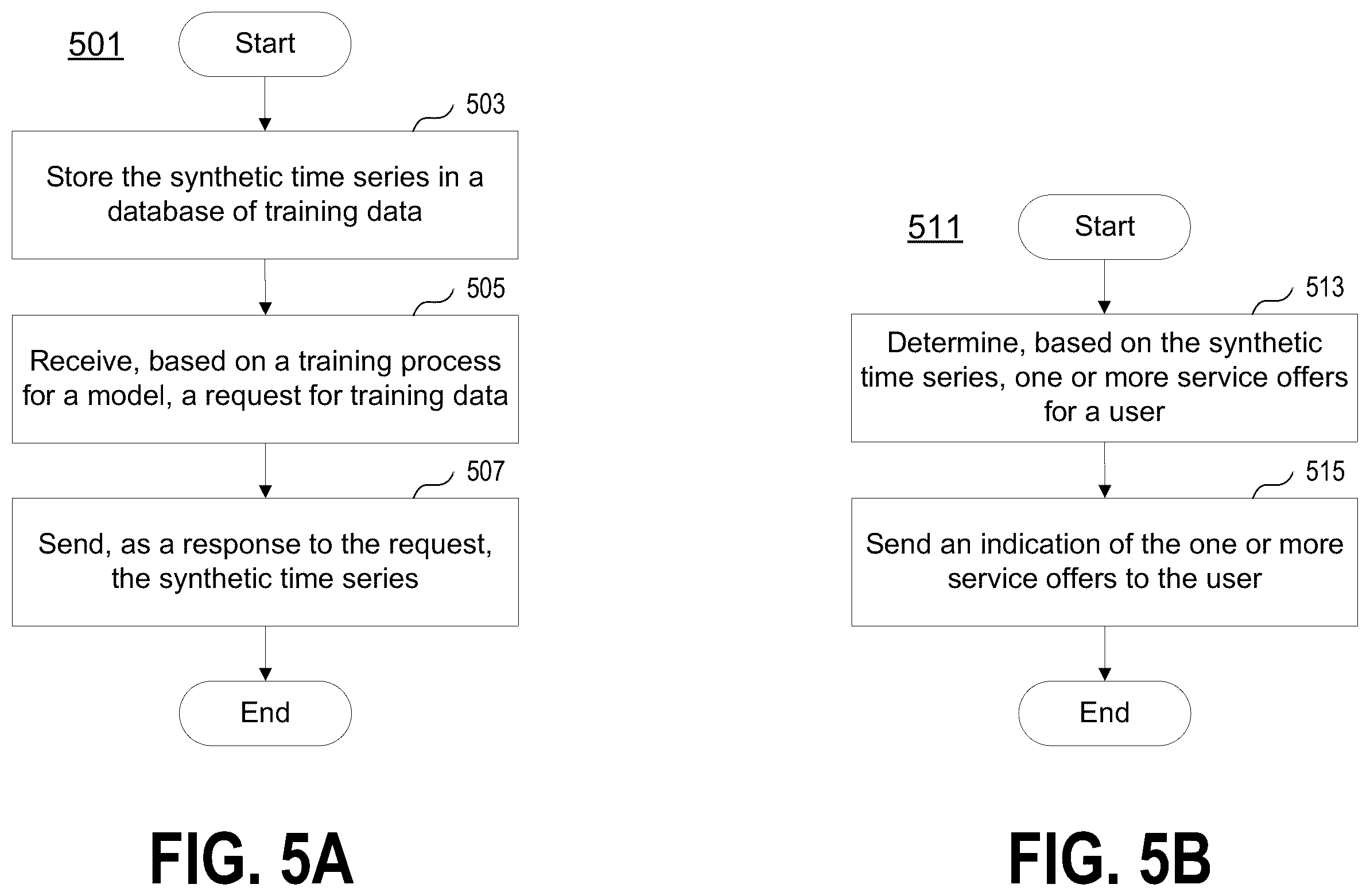 Patent US12174897 Figure 5 – Generating synthetic data based on time series predictions and plural machine learning models
