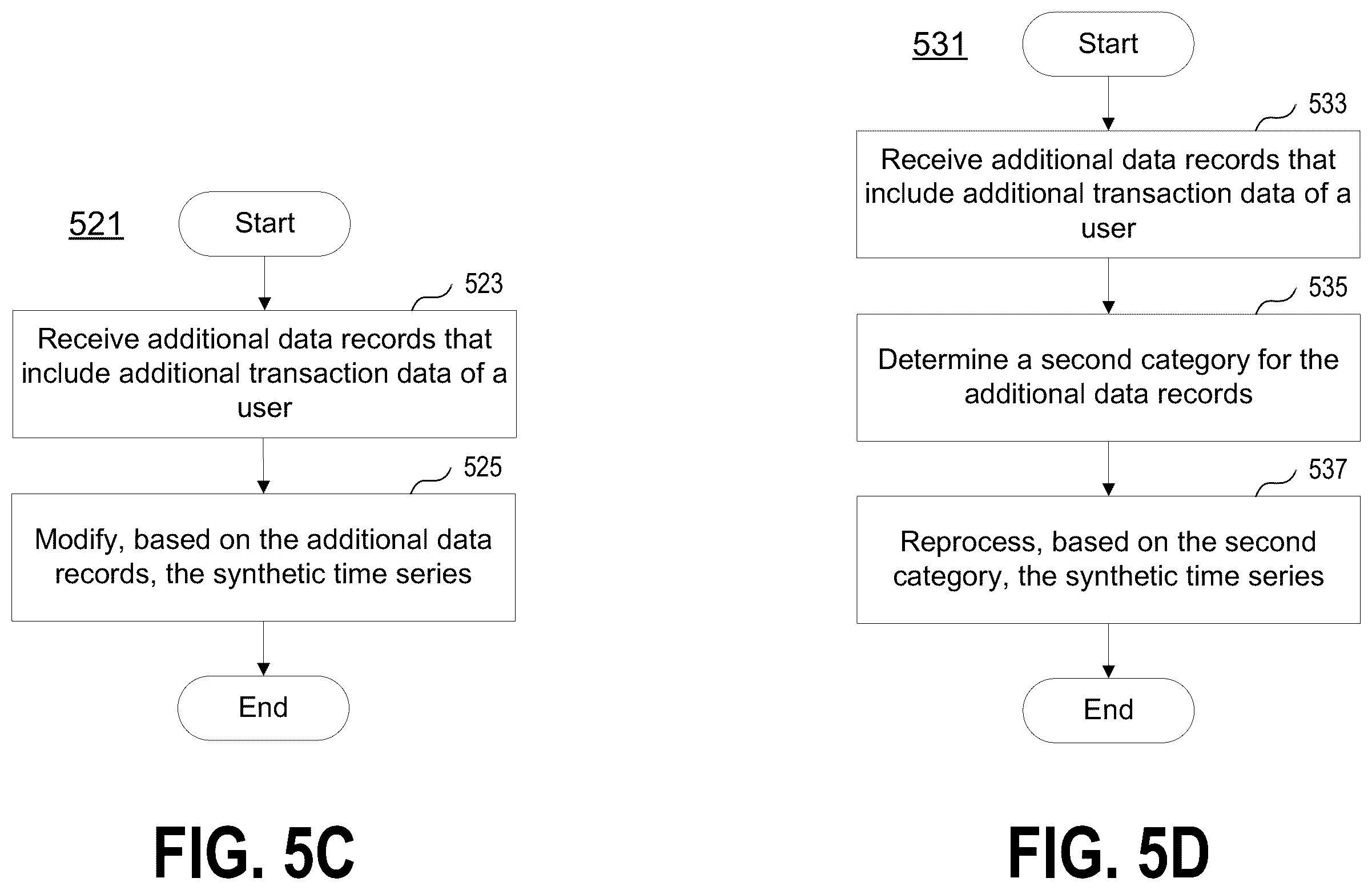 Patent US12174897 Figure 6 – Generating synthetic data based on time series predictions and plural machine learning models