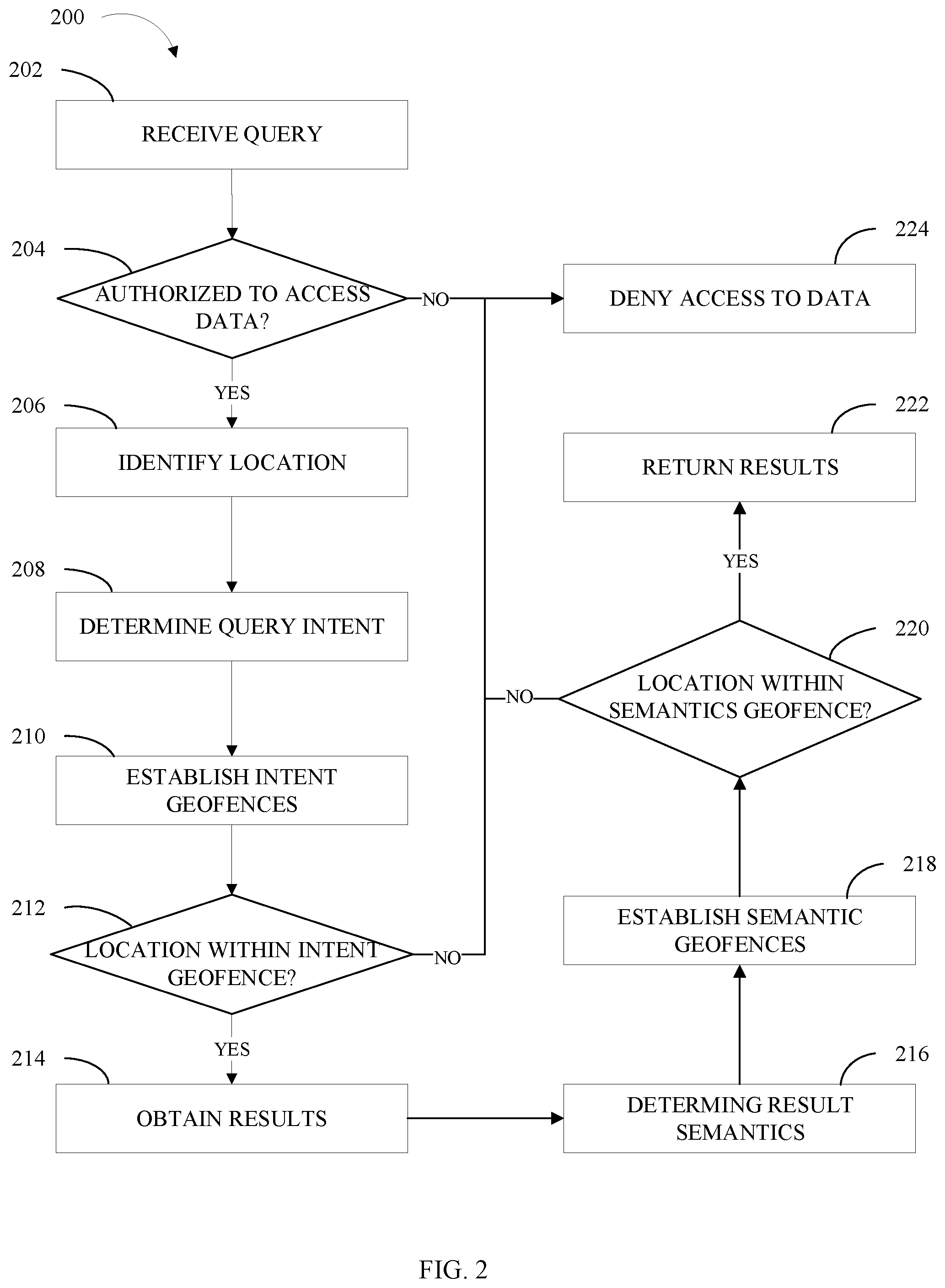 Patent US12174899 Figure 2 – Geofencing queries based on query intent and result semantics