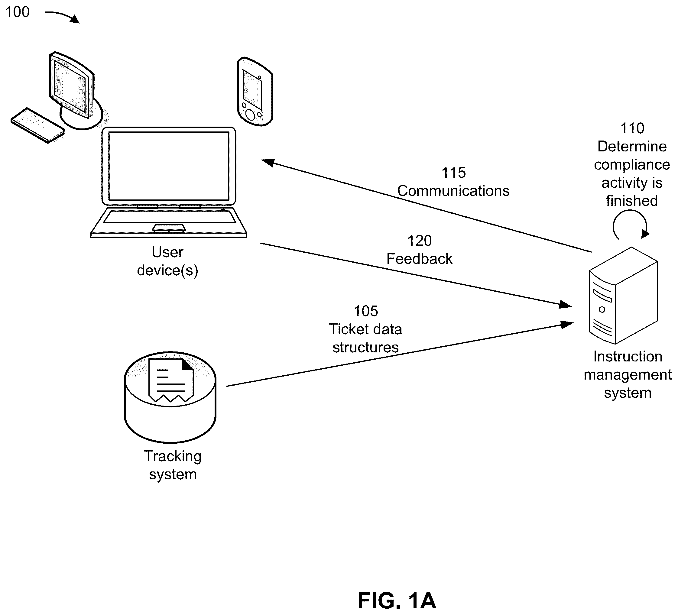 Patent US12174900 Figure 1 – Automatic updates to instruction documents using crowdsourcing