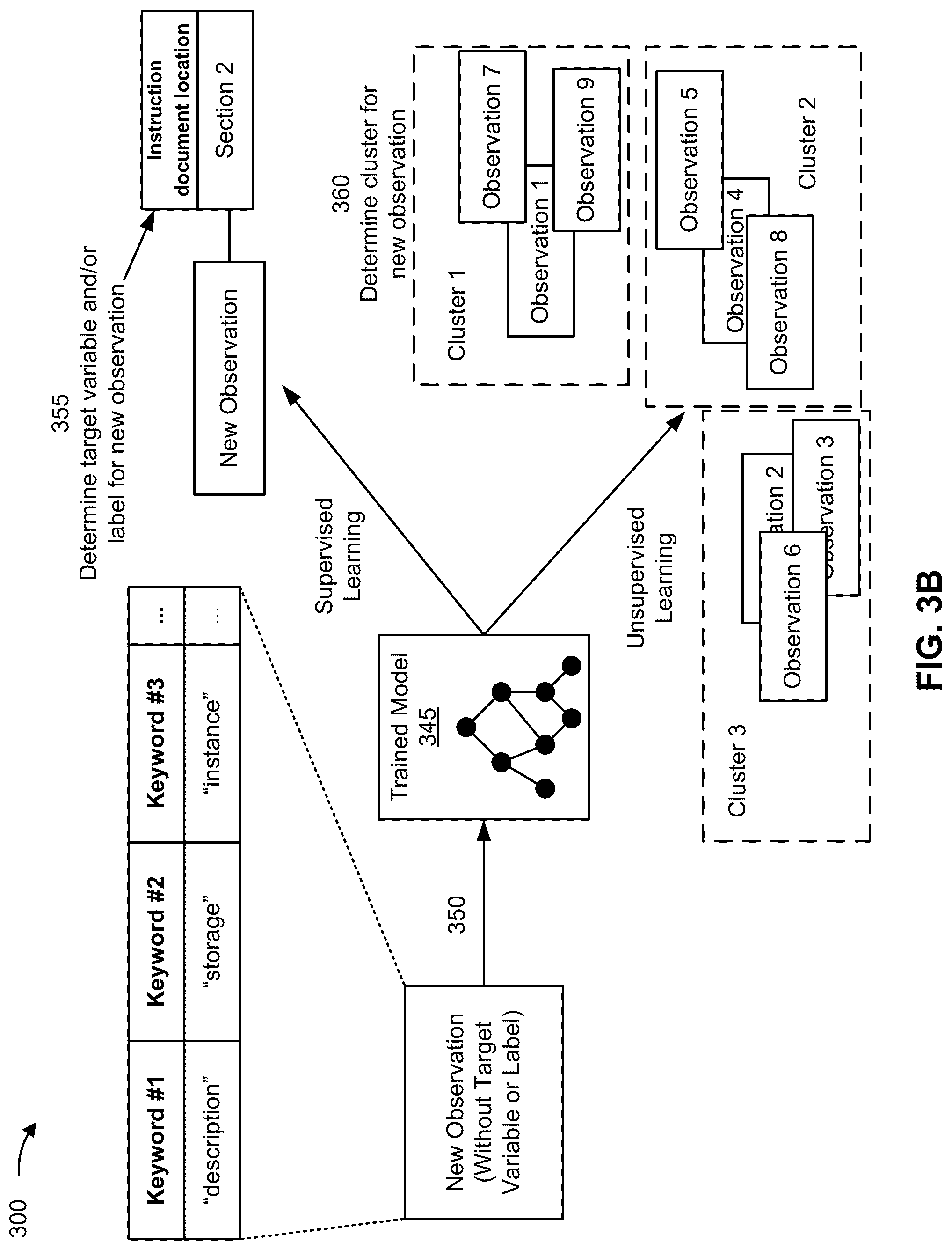 Patent US12174900 Figure 10 – Automatic updates to instruction documents using crowdsourcing