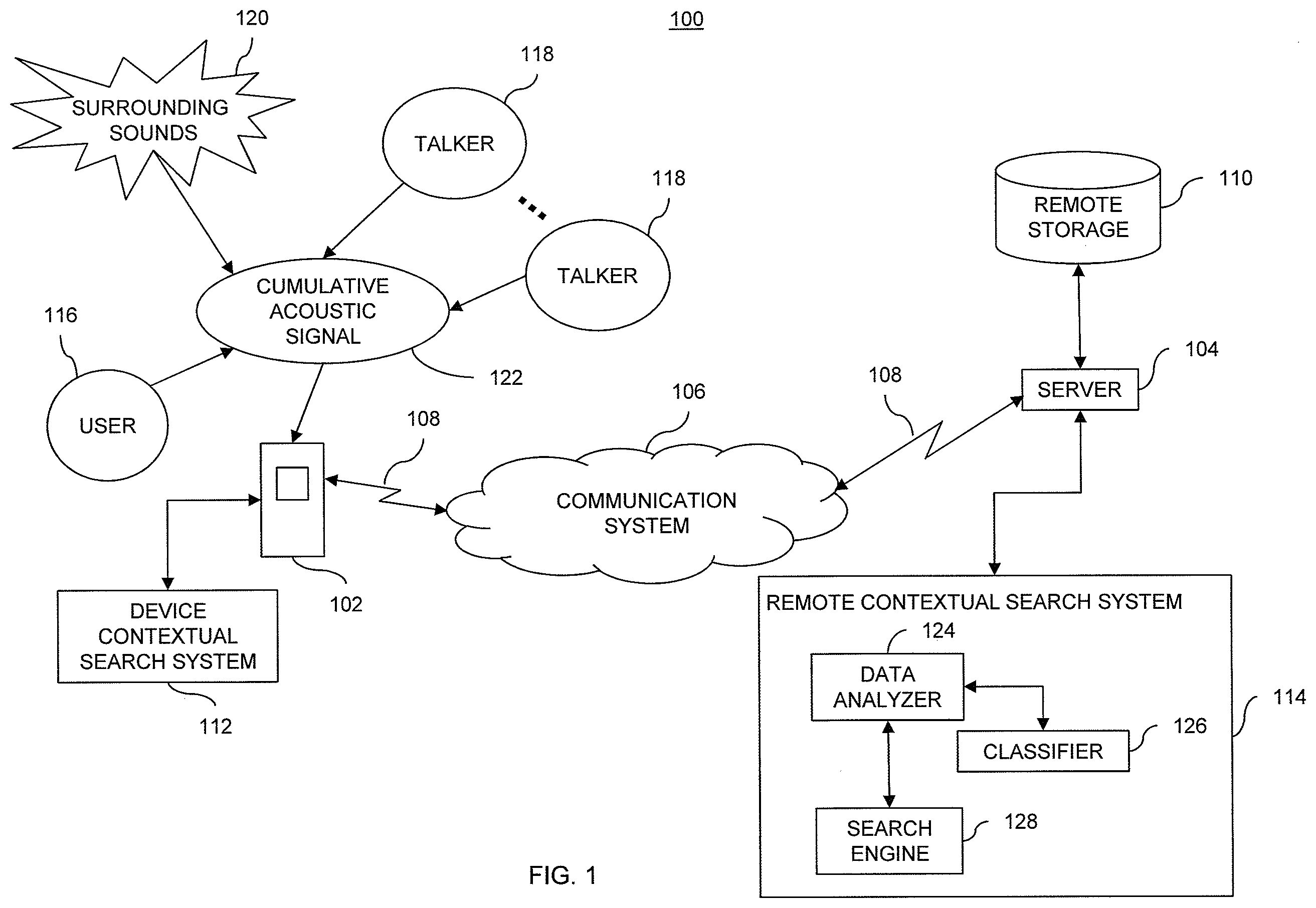 Patent US12174901 Figure 1 – Methods and systems for searching utilizing acoustical context