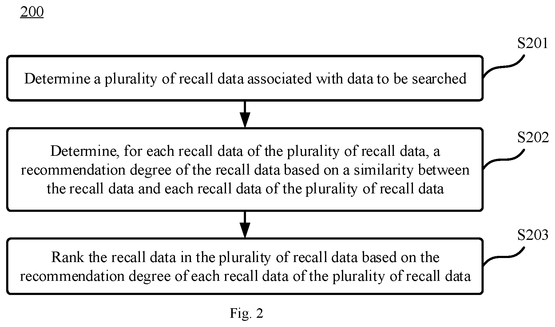 Patent US12174902 Figure 2 – Ranking of recall data
