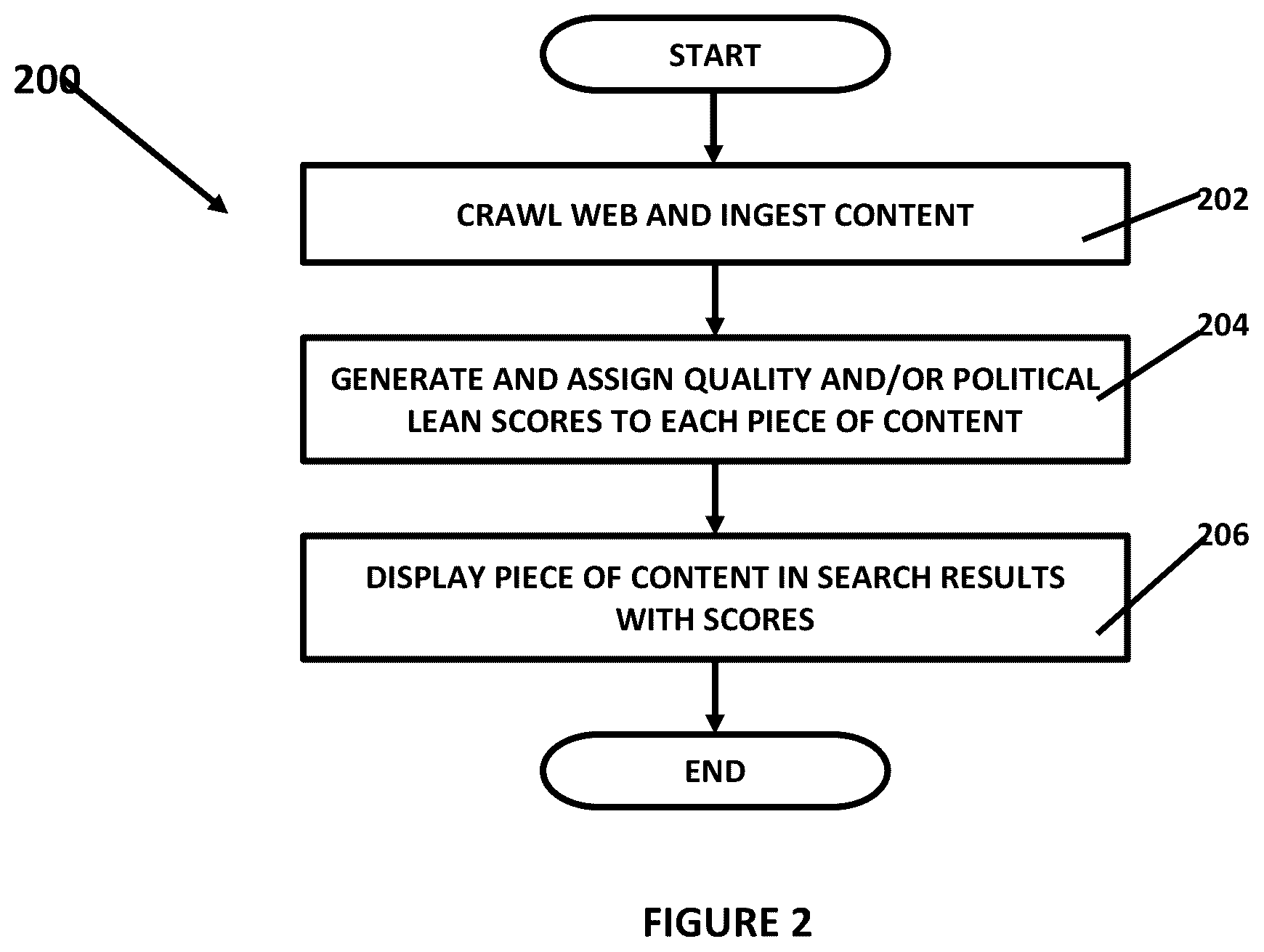 Patent US12174903 Figure 2 – Search system and method having quality scoring