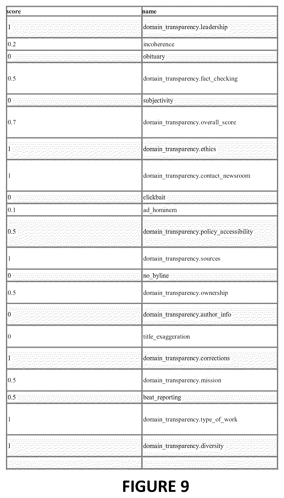 Patent US12174903 Figure 9 – Search system and method having quality scoring