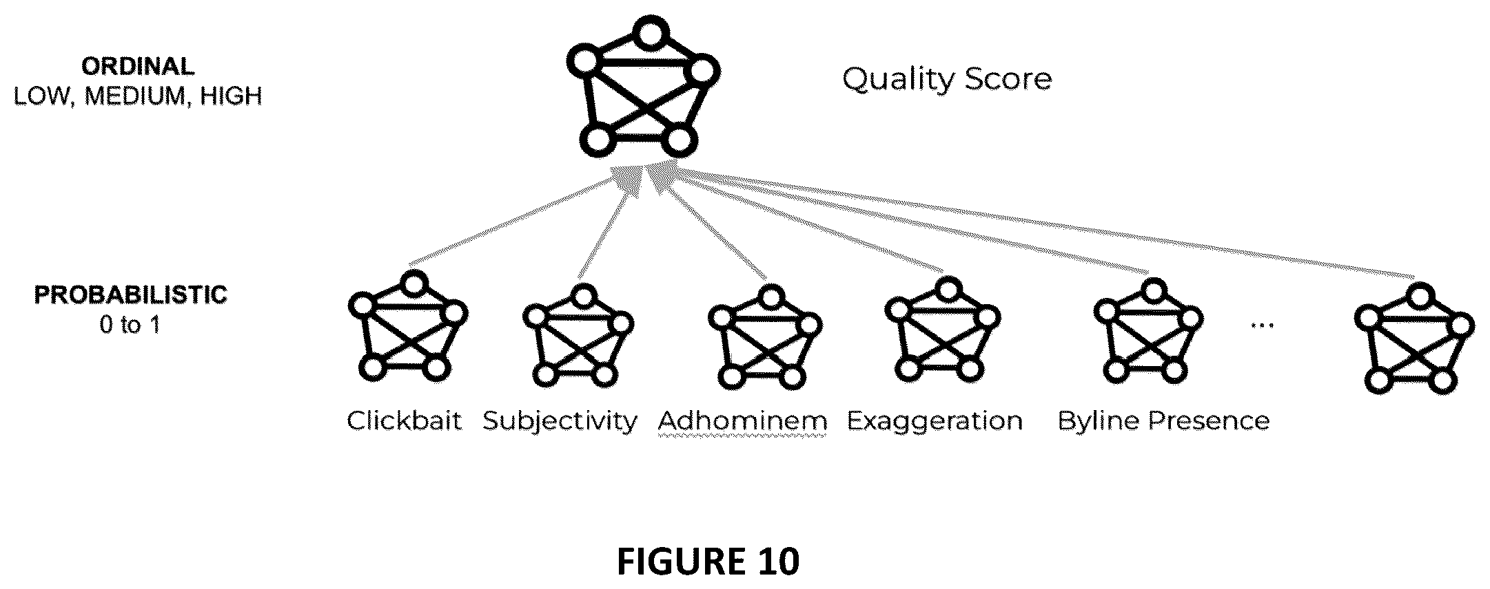 Patent US12174903 Figure 10 – Search system and method having quality scoring