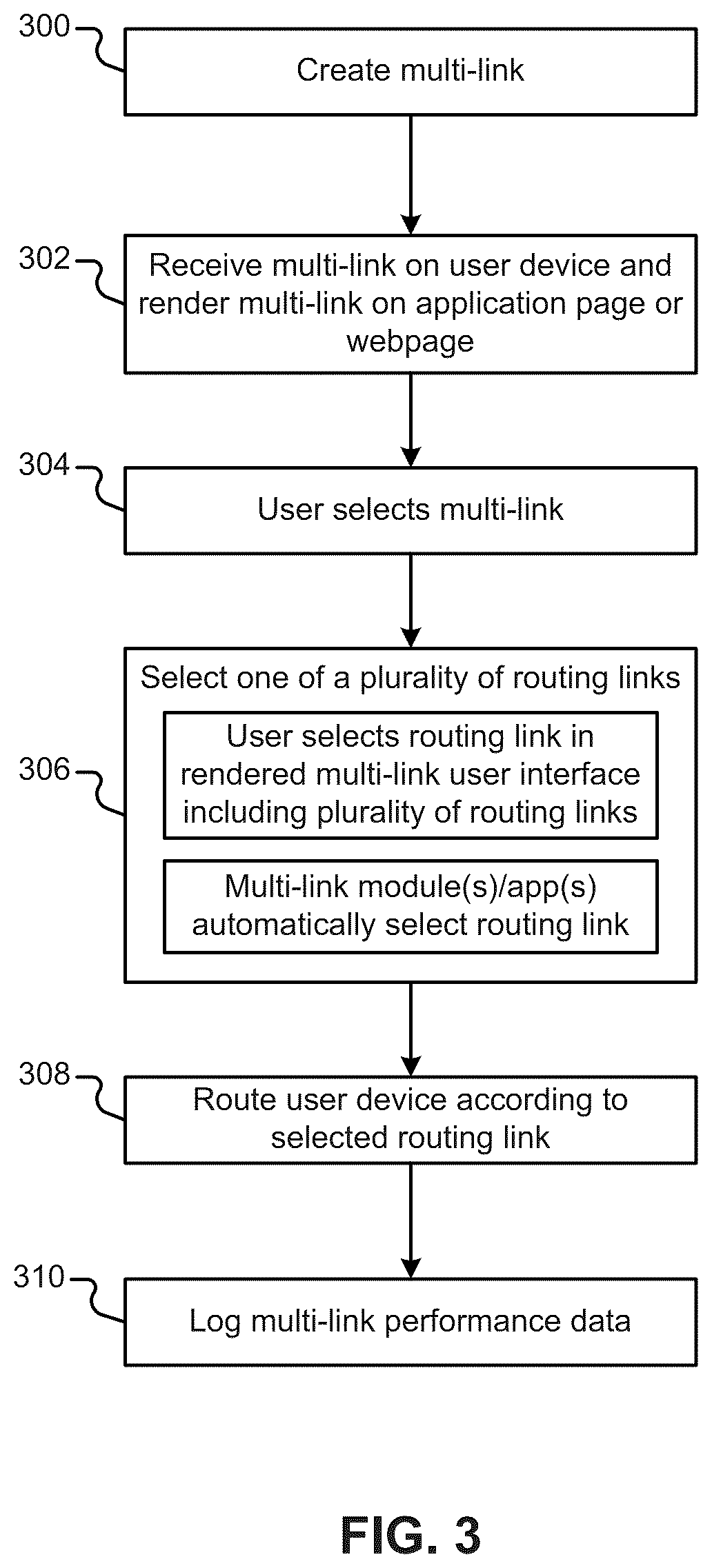 Patent US12174904 Figure 3 – User-selectable link including multiple routing links