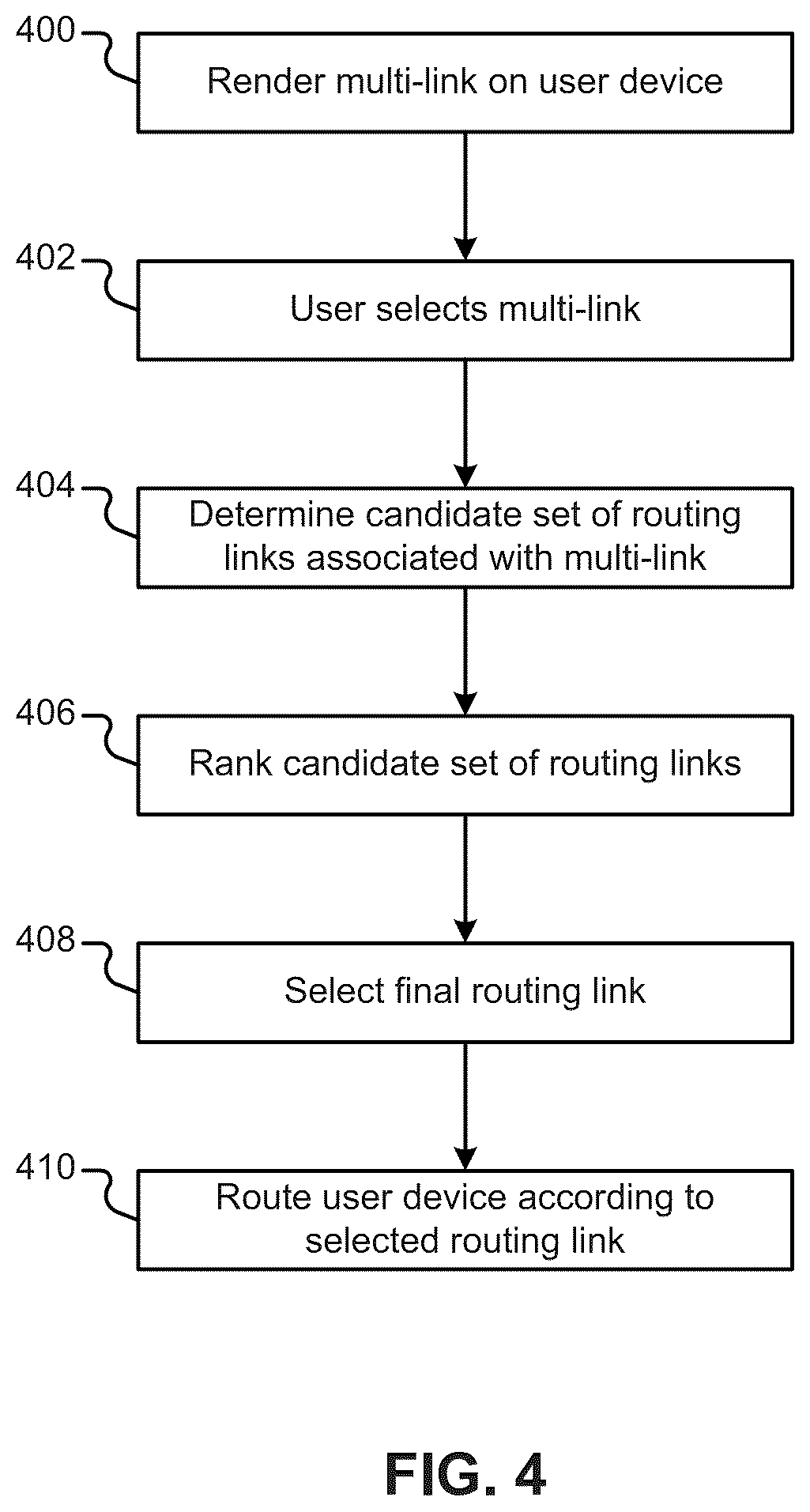 Patent US12174904 Figure 4 – User-selectable link including multiple routing links