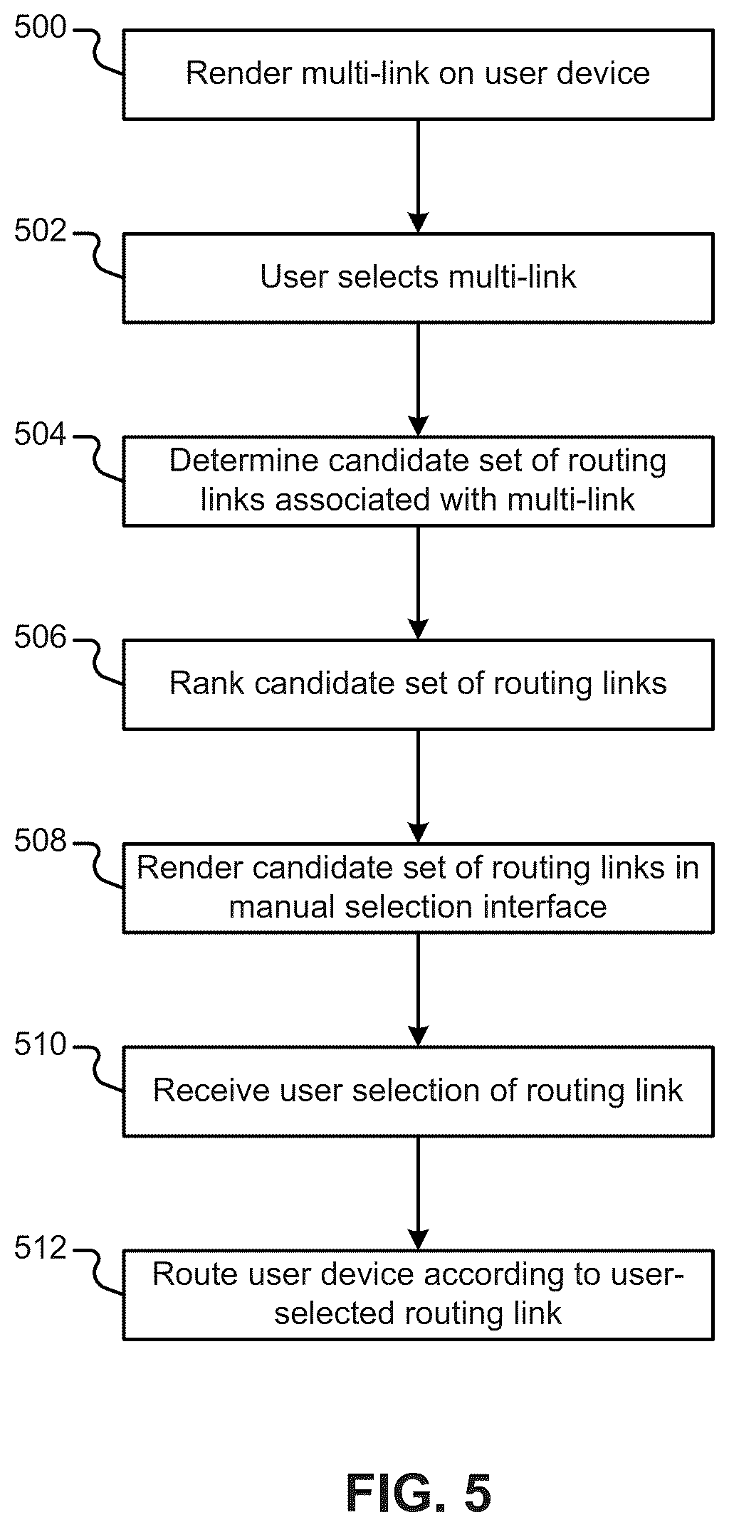 Patent US12174904 Figure 5 – User-selectable link including multiple routing links