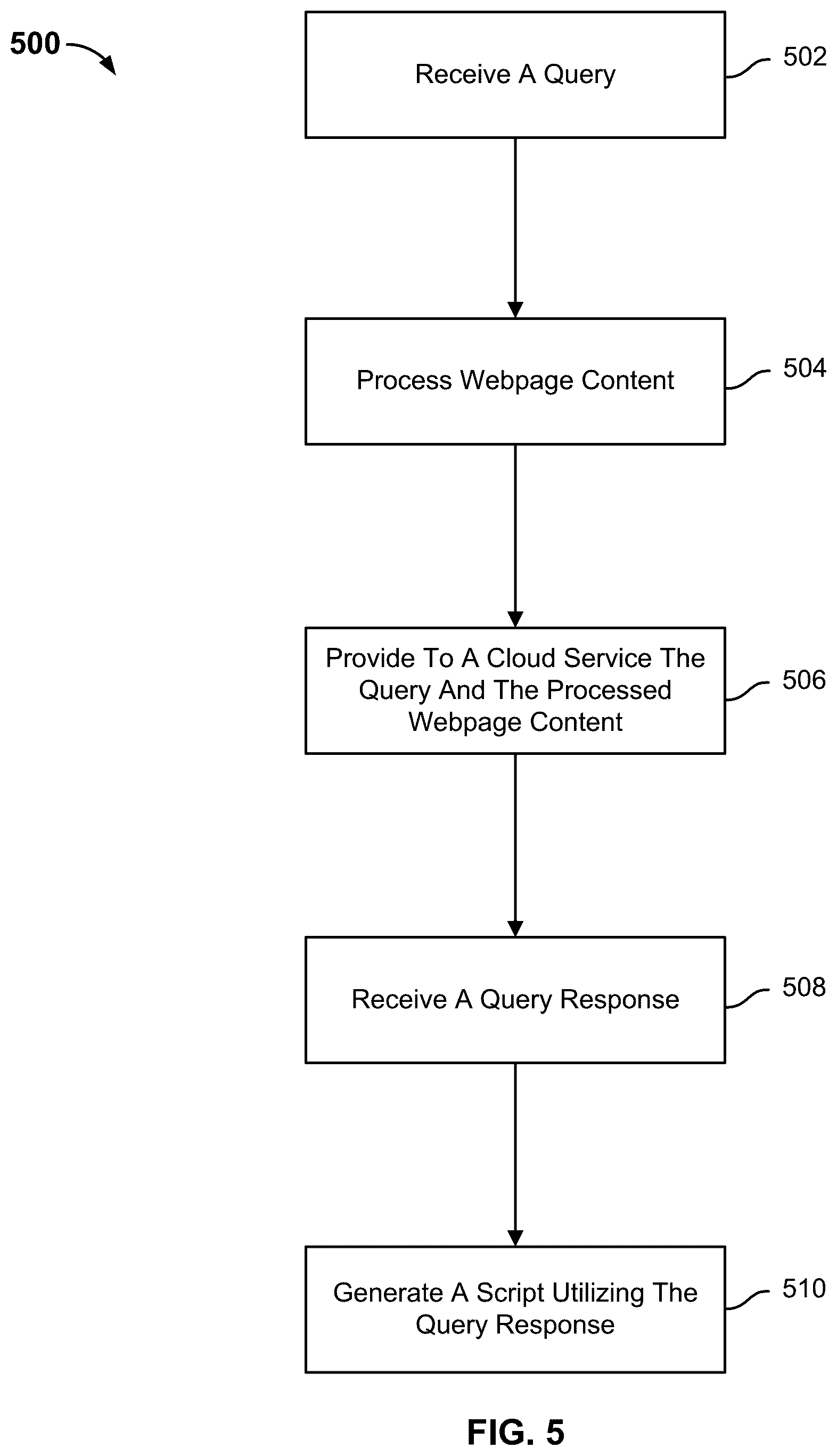 Patent US12174906 Figure 4 – Utilizing a query response to automate a task associated with a webpage