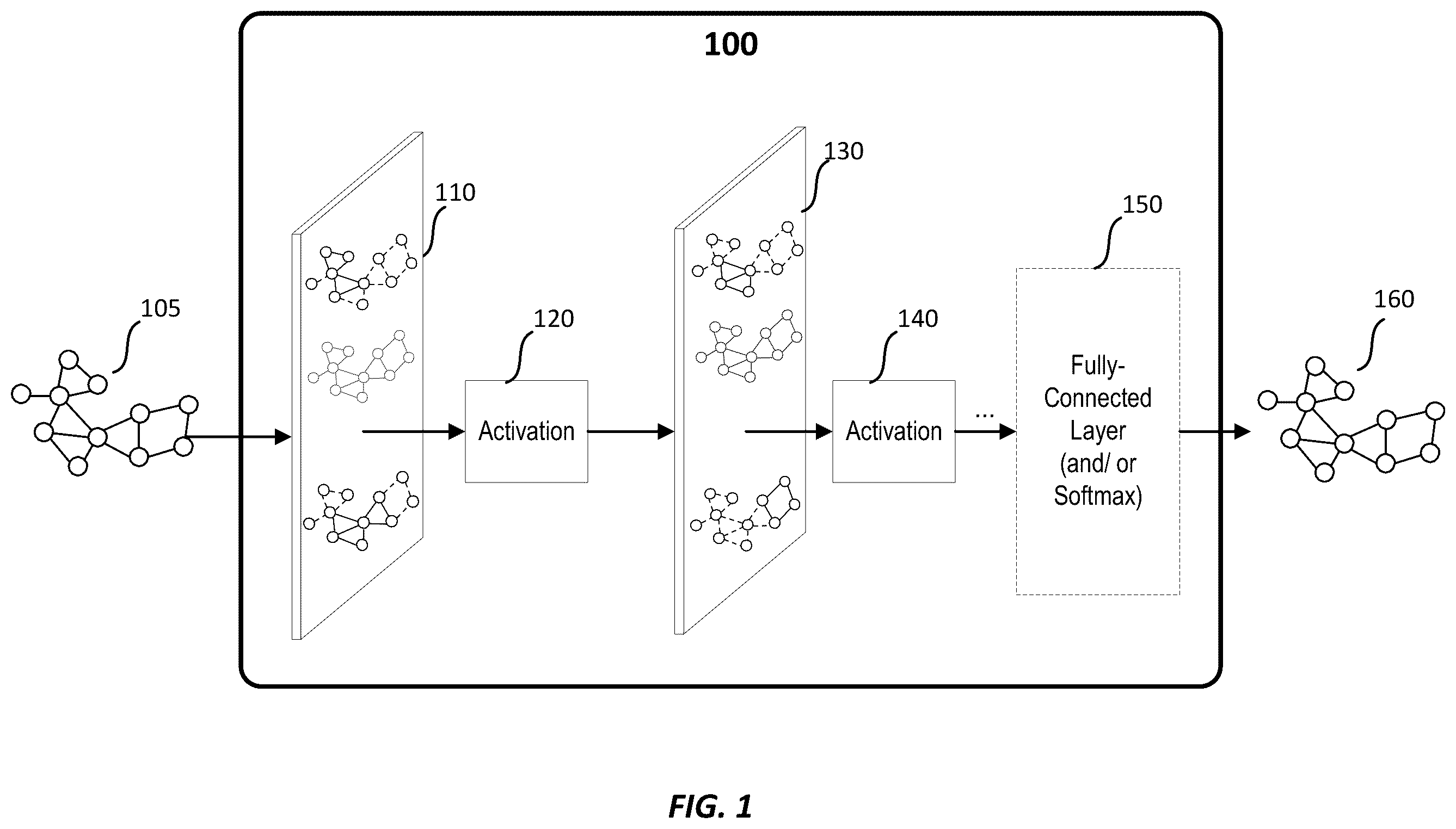 Patent US12174907 — Graph convolutional networks with motif-based attention — Figure 1