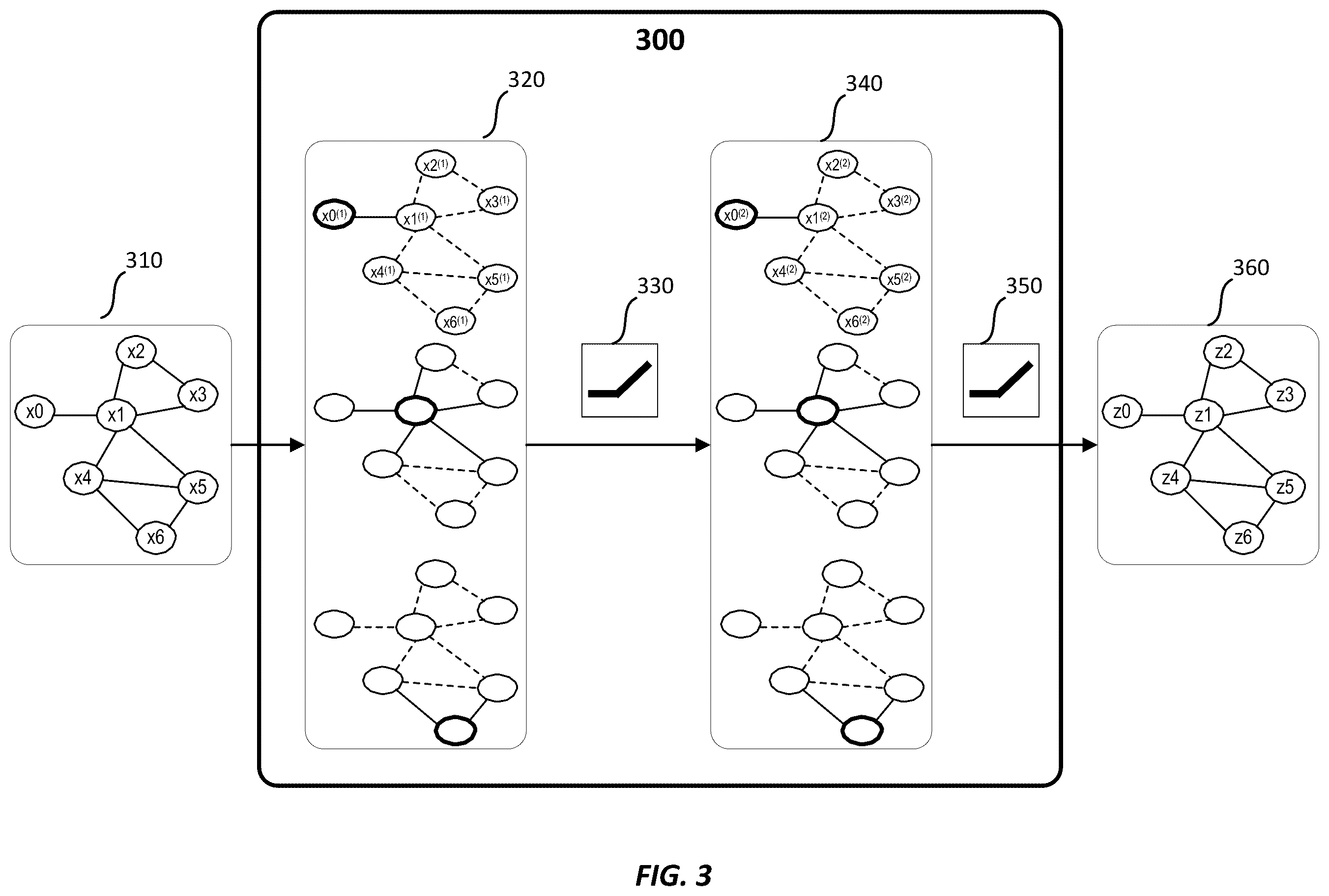 Patent US12174907 Figure 3 – Graph convolutional networks with motif-based attention