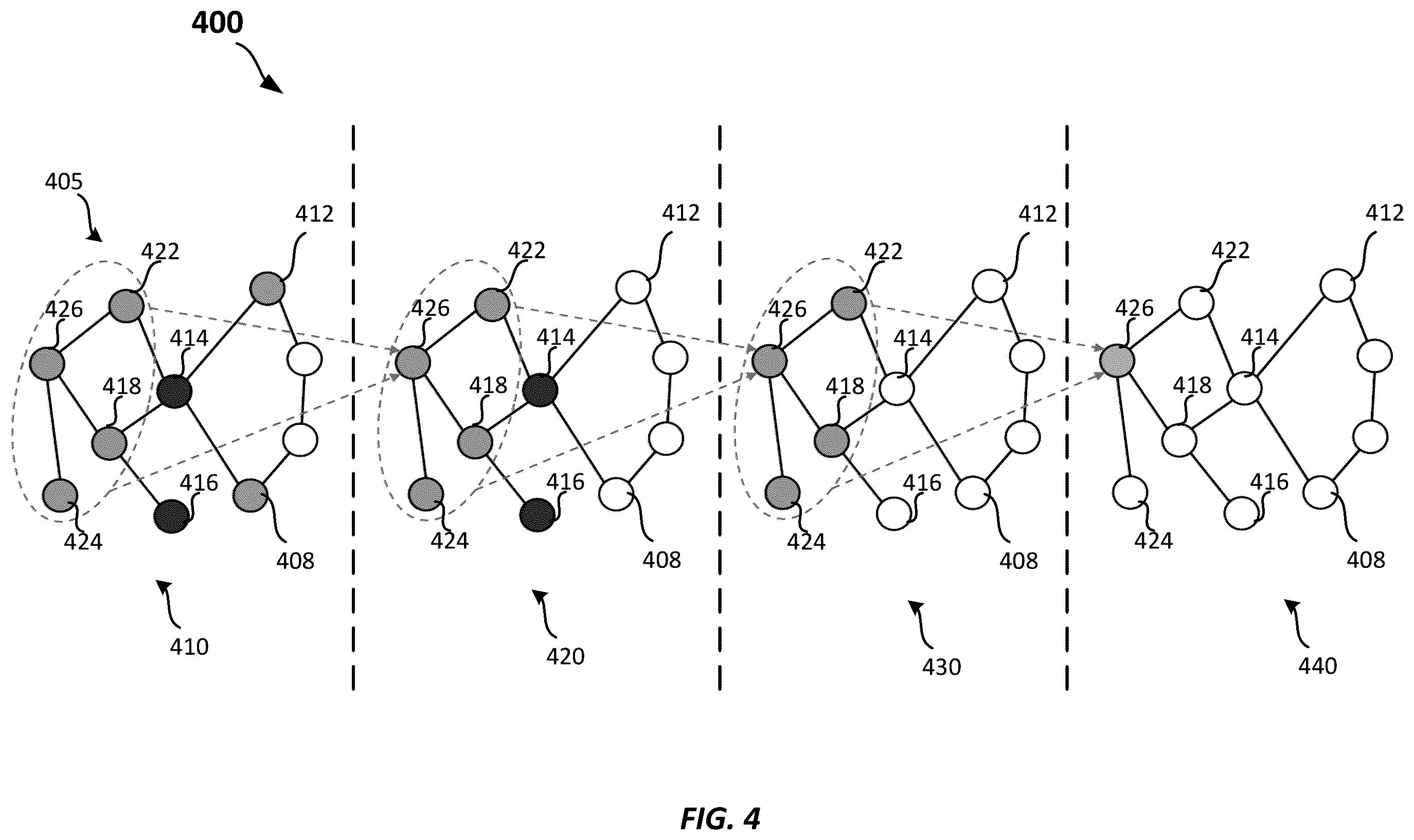 Patent US12174907 Figure 4 – Graph convolutional networks with motif-based attention