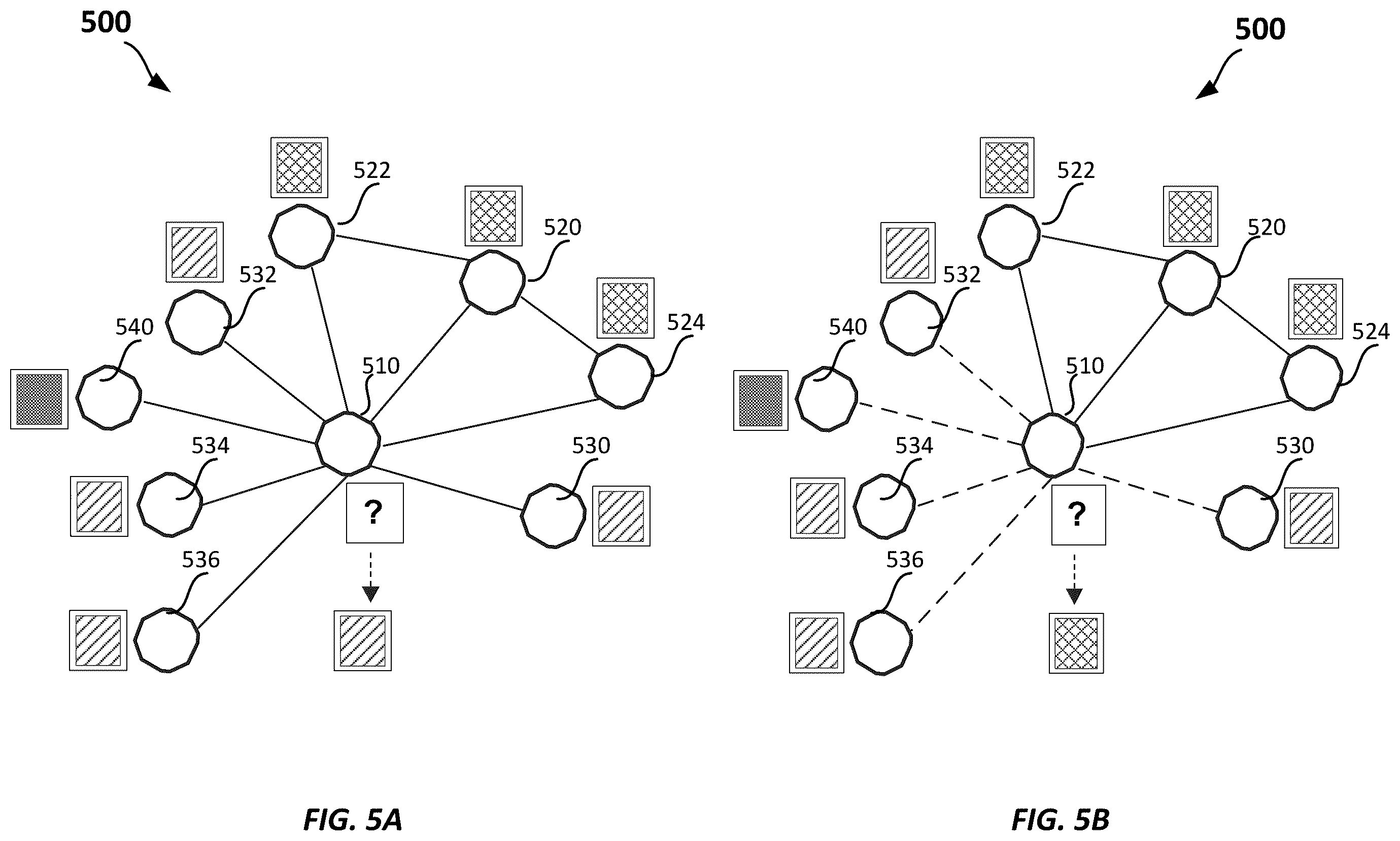 Patent US12174907 Figure 5 – Graph convolutional networks with motif-based attention