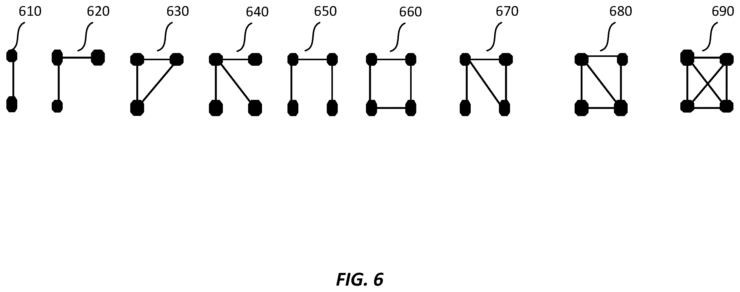 Patent US12174907 Figure 6 – Graph convolutional networks with motif-based attention