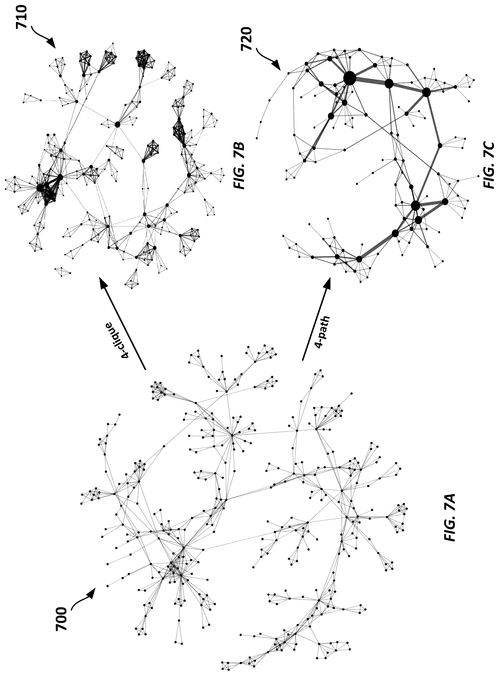Patent US12174907 Figure 7 – Graph convolutional networks with motif-based attention