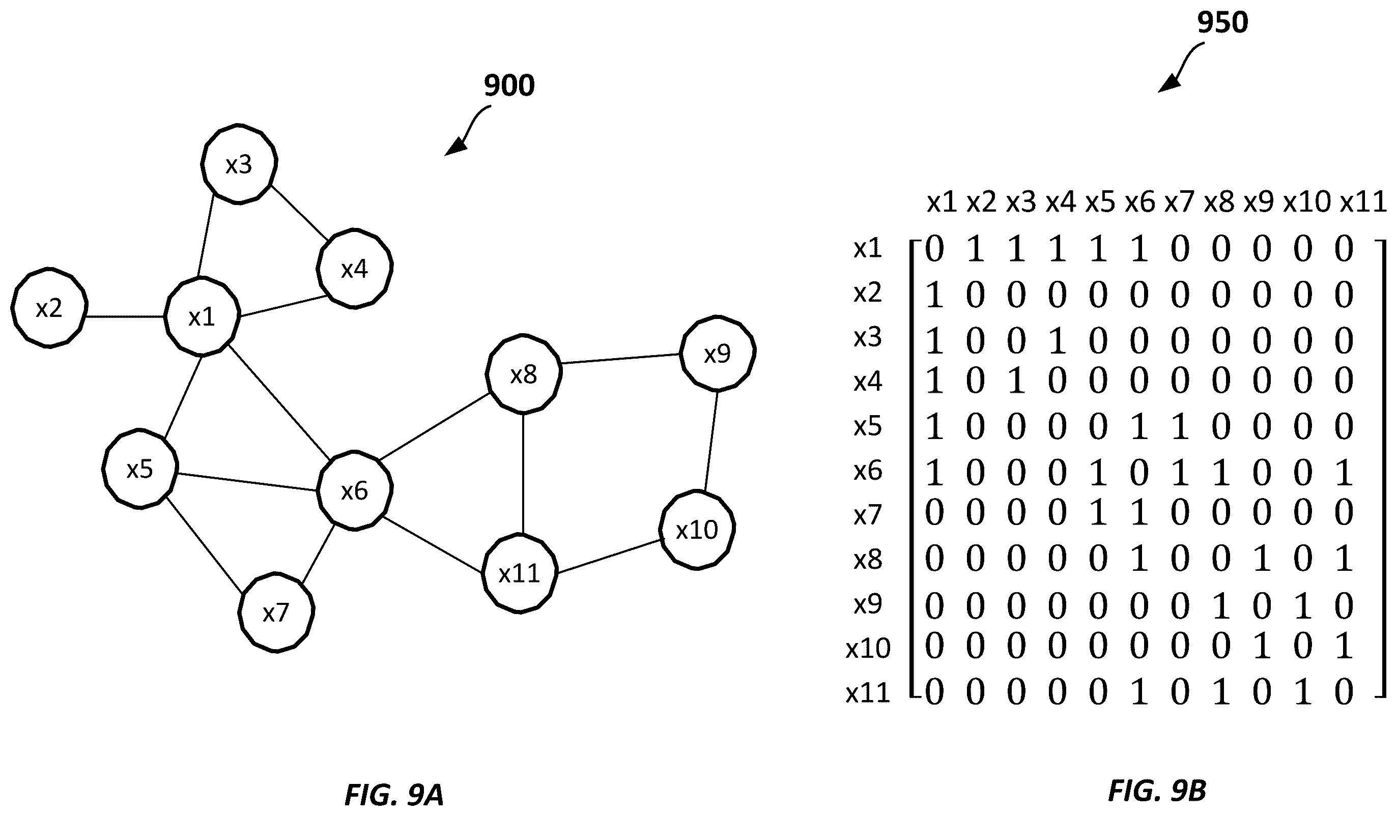 Patent US12174907 Figure 9 – Graph convolutional networks with motif-based attention