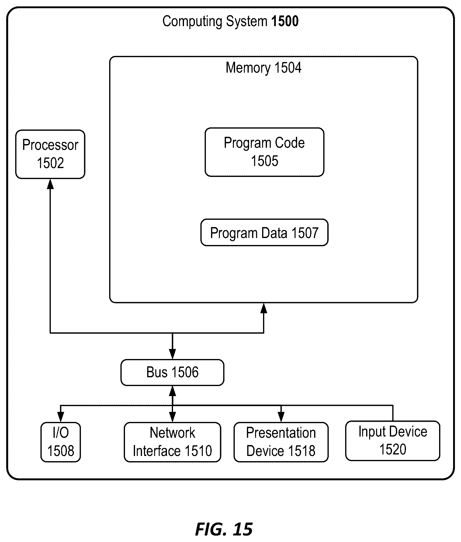 Patent US12174907 Figure 15 – Graph convolutional networks with motif-based attention