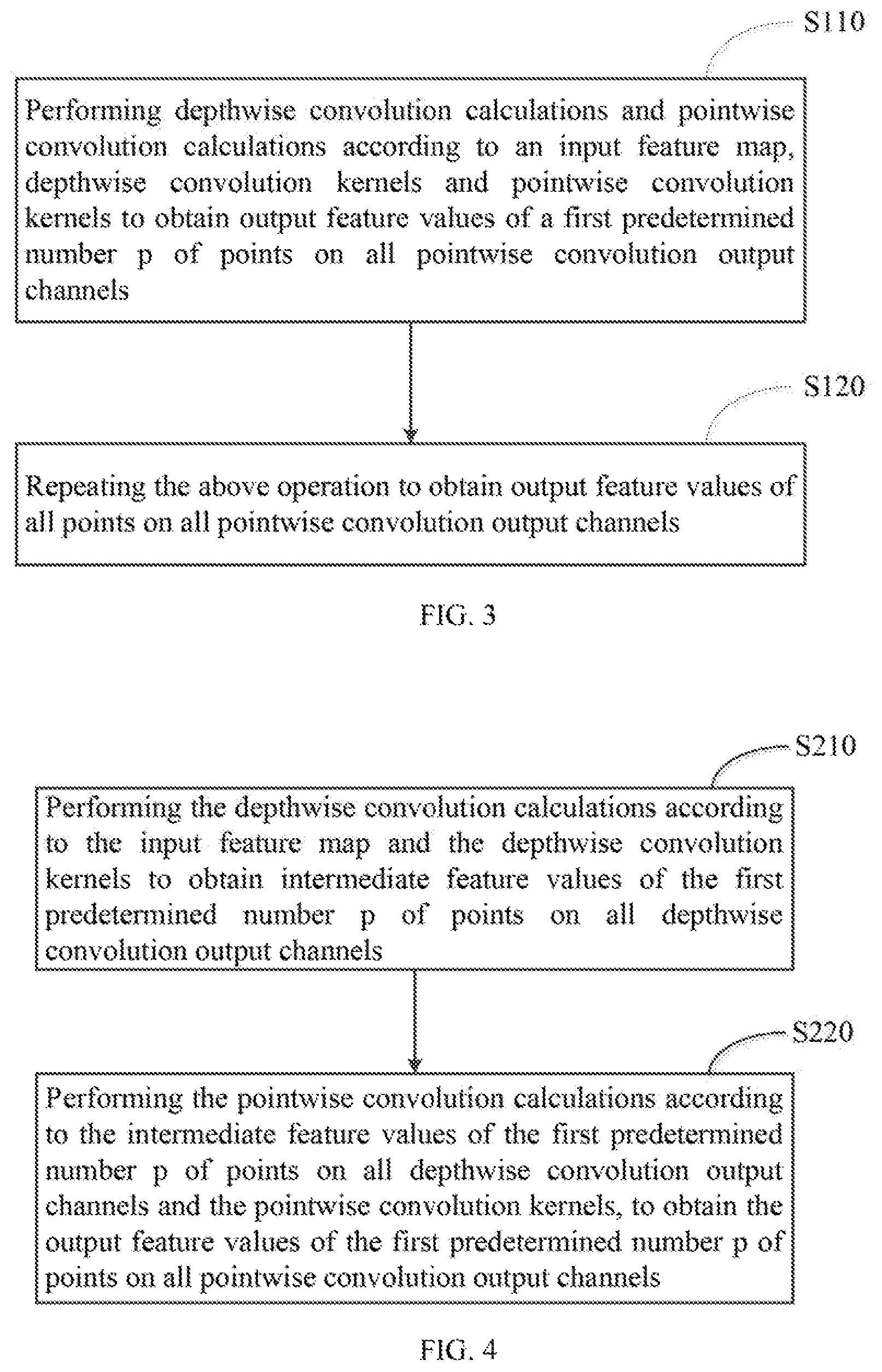 Patent US12174908 Figure 2 – Method, electronic device and storage medium for convolution calculation in neural network