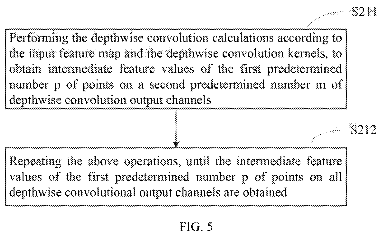 Patent US12174908 Figure 3 – Method, electronic device and storage medium for convolution calculation in neural network