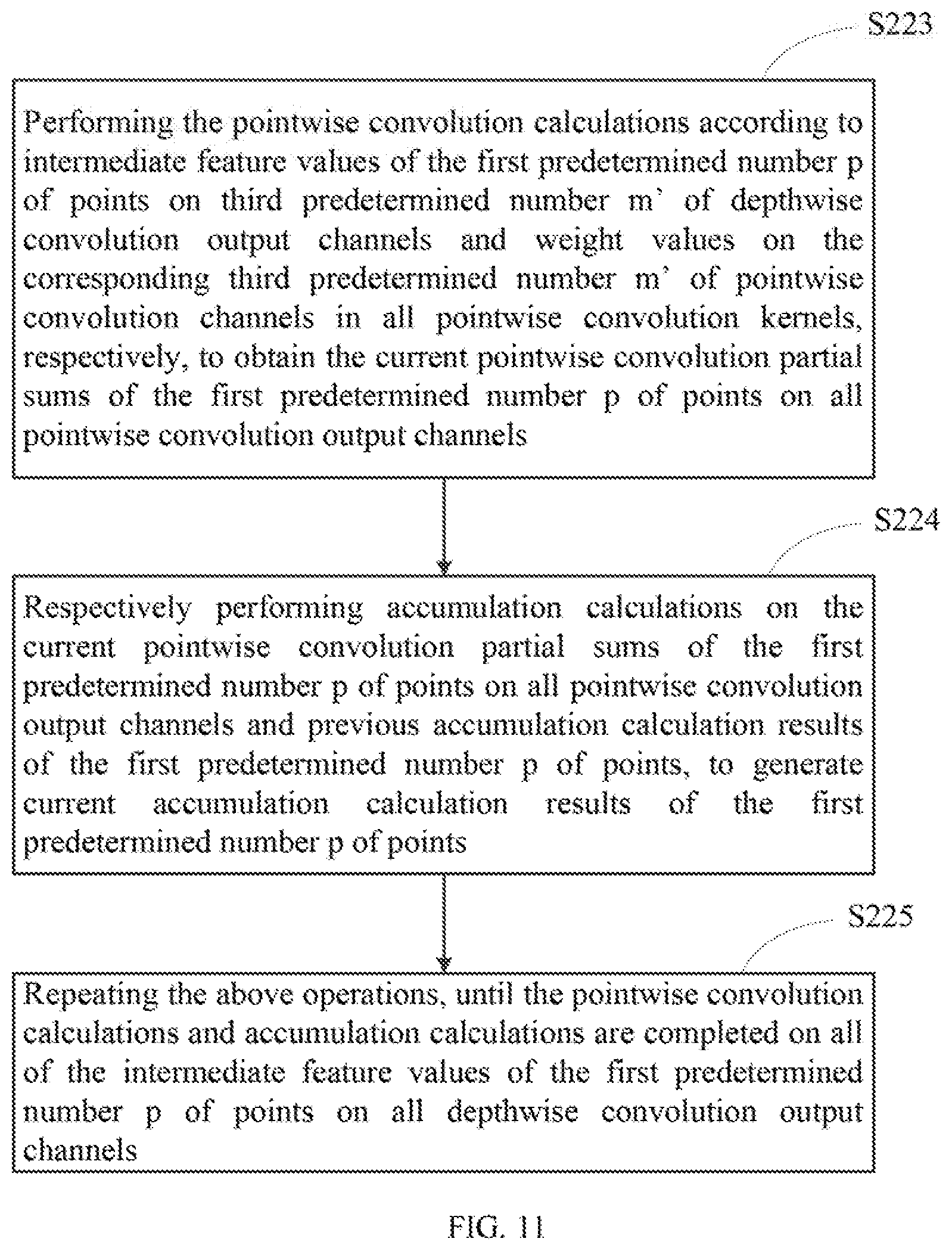 Patent US12174908 Figure 8 – Method, electronic device and storage medium for convolution calculation in neural network