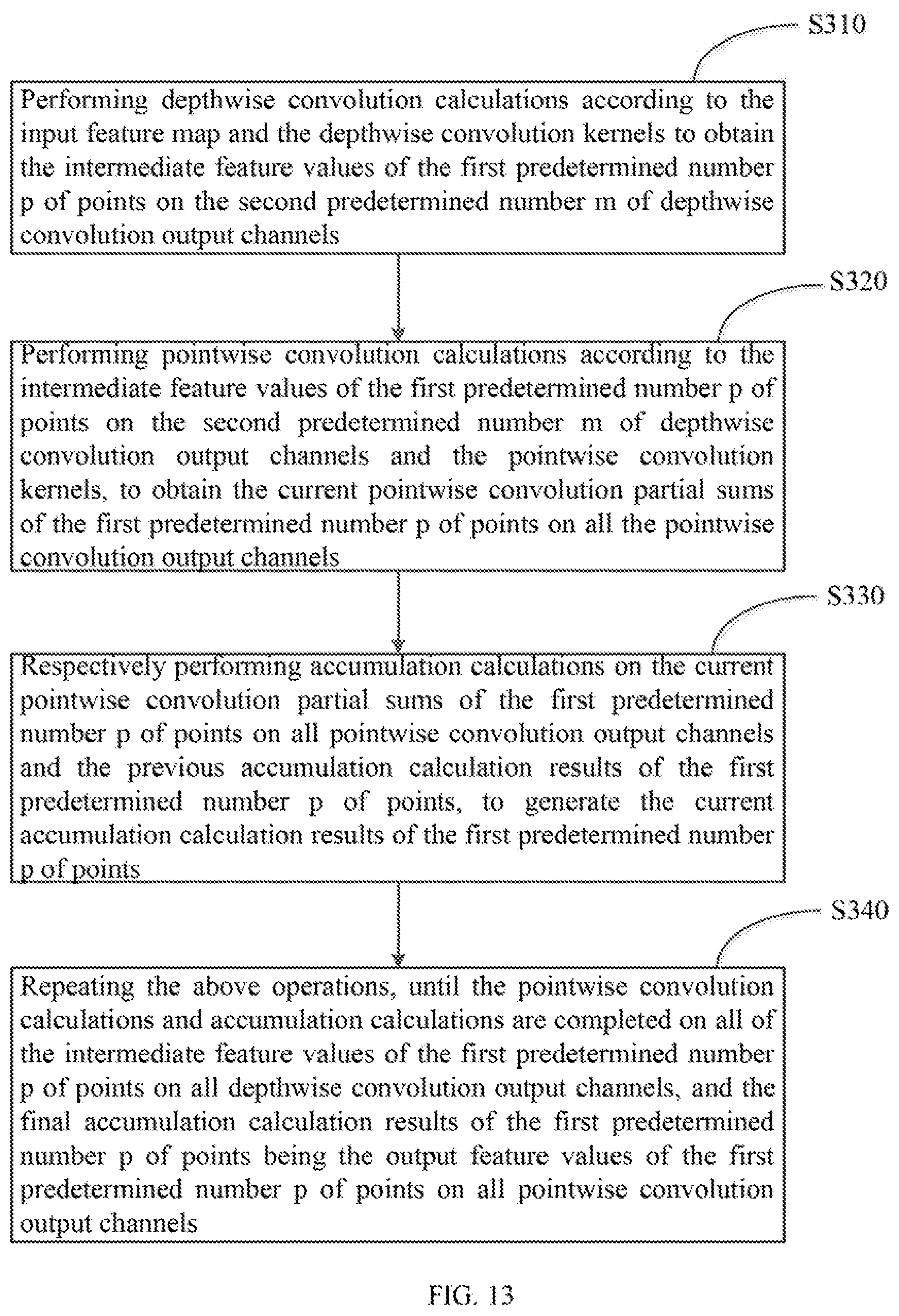 Patent US12174908 Figure 10 – Method, electronic device and storage medium for convolution calculation in neural network