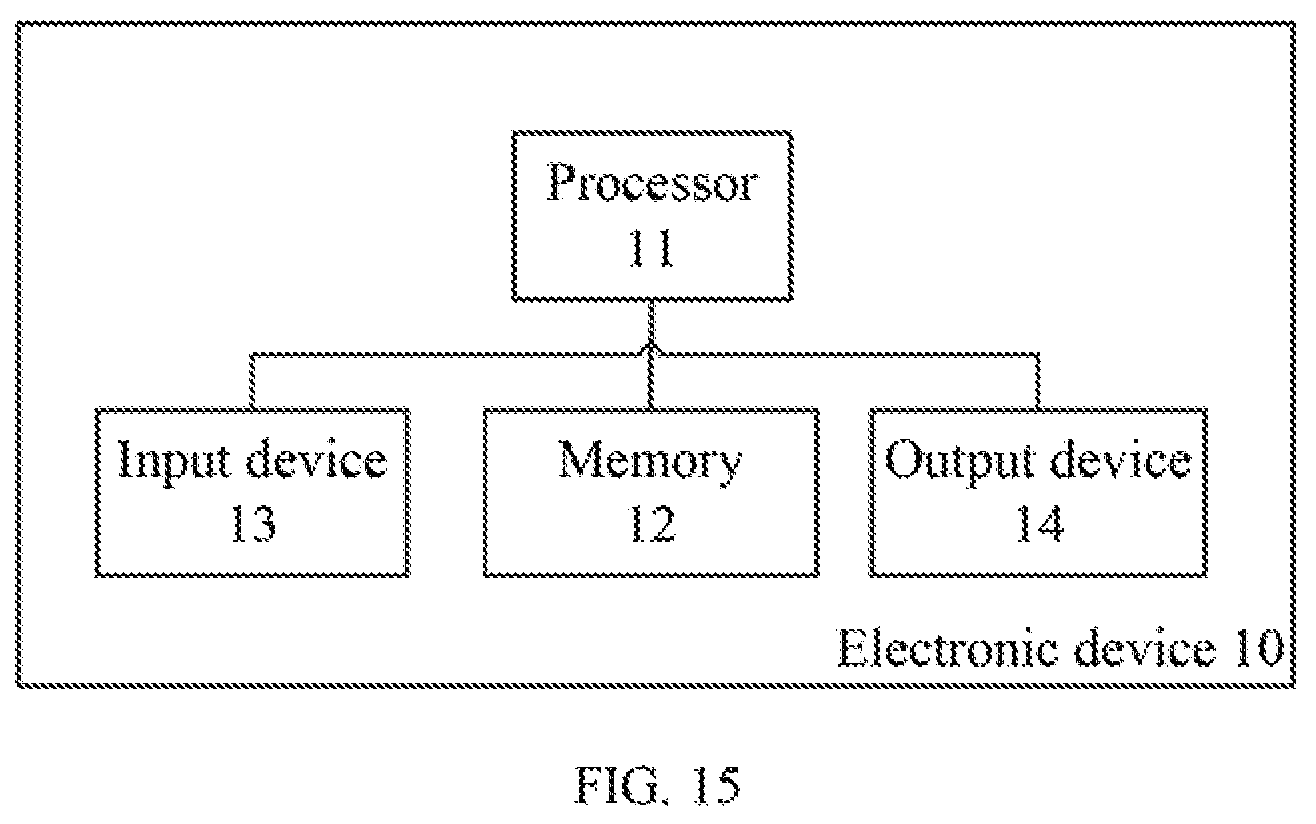 Patent US12174908 Figure 12 – Method, electronic device and storage medium for convolution calculation in neural network