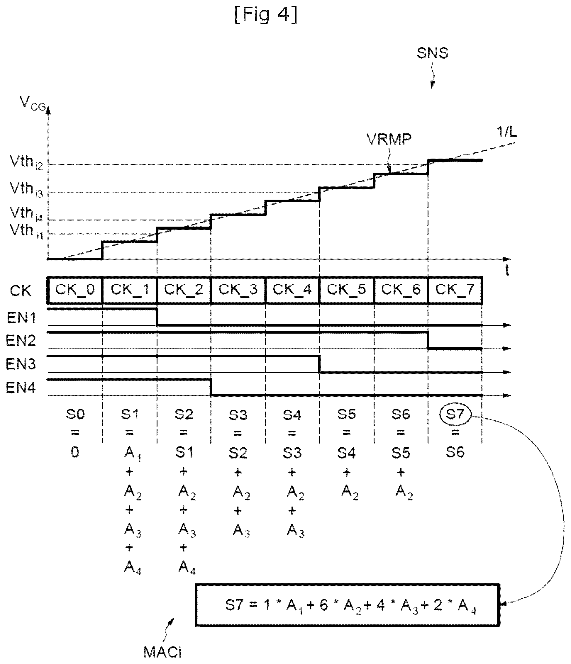 Patent US12174909 Figure 3 – Method and apparatus for convolutional computation based on floating gate NVM array